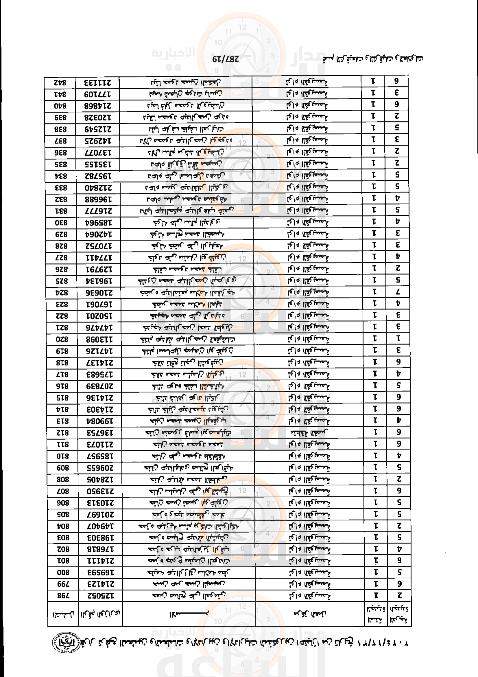 Madar Al-Saa Images 0.812009904226902