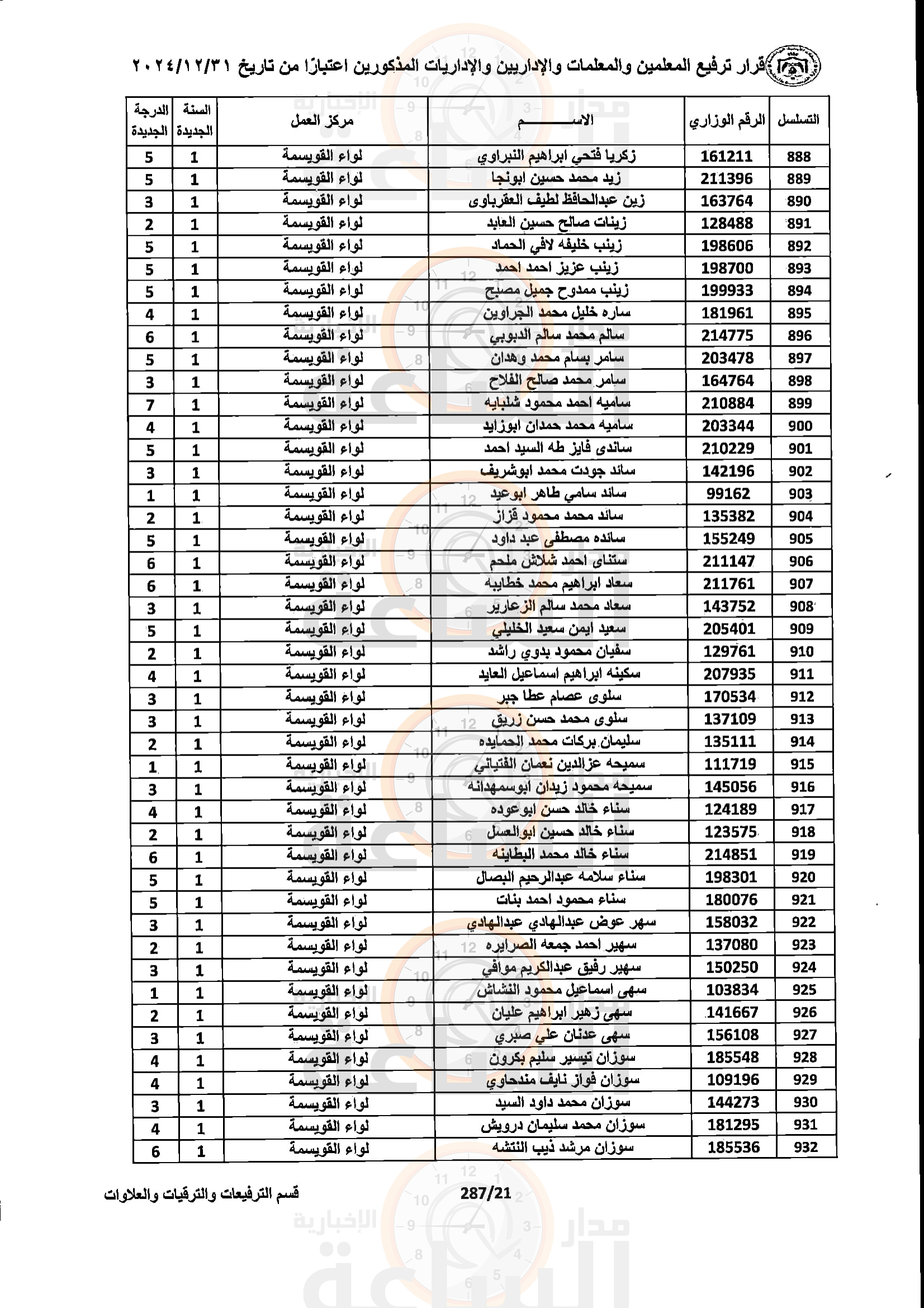 Madar Al-Saa Images 0.9355526982302069
