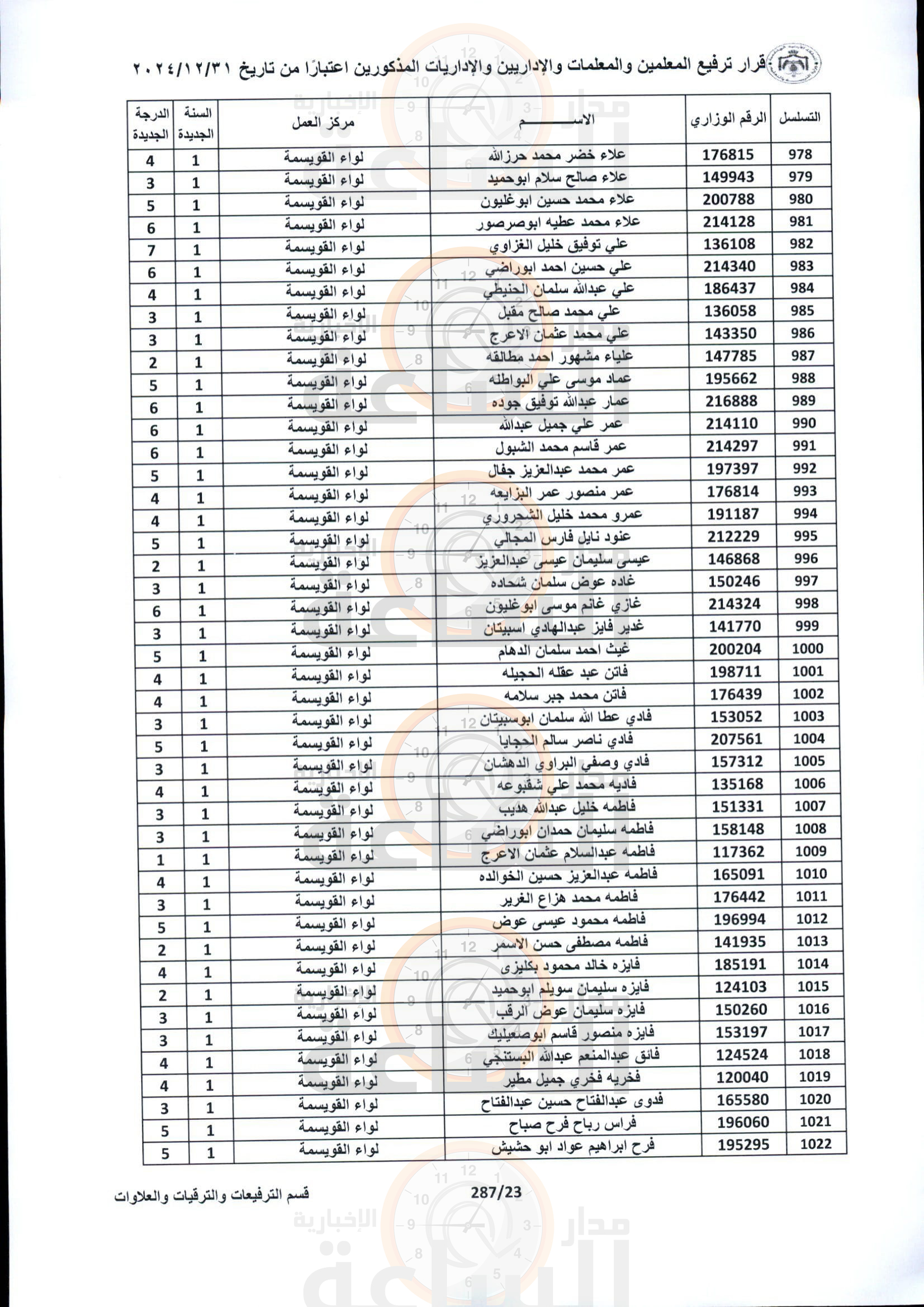 Madar Al-Saa Images 0.07530321352075564