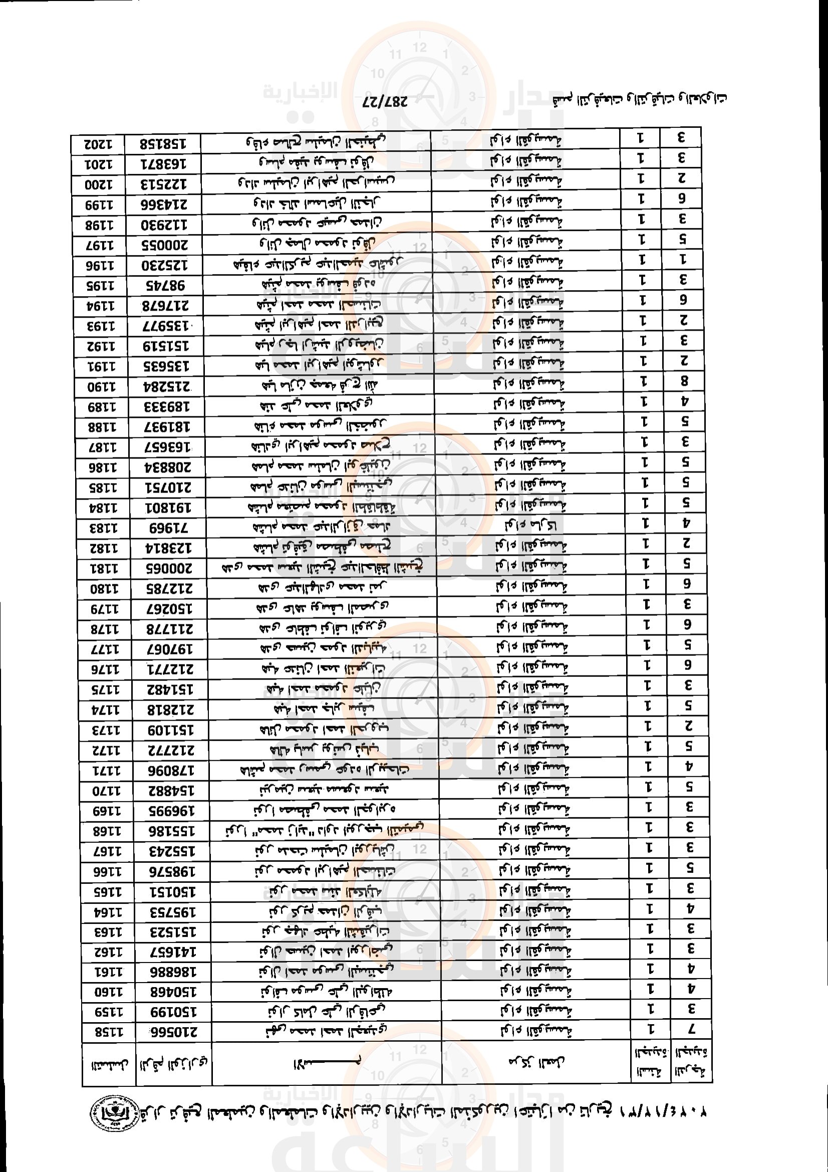 Madar Al-Saa Images 0.79802841395416