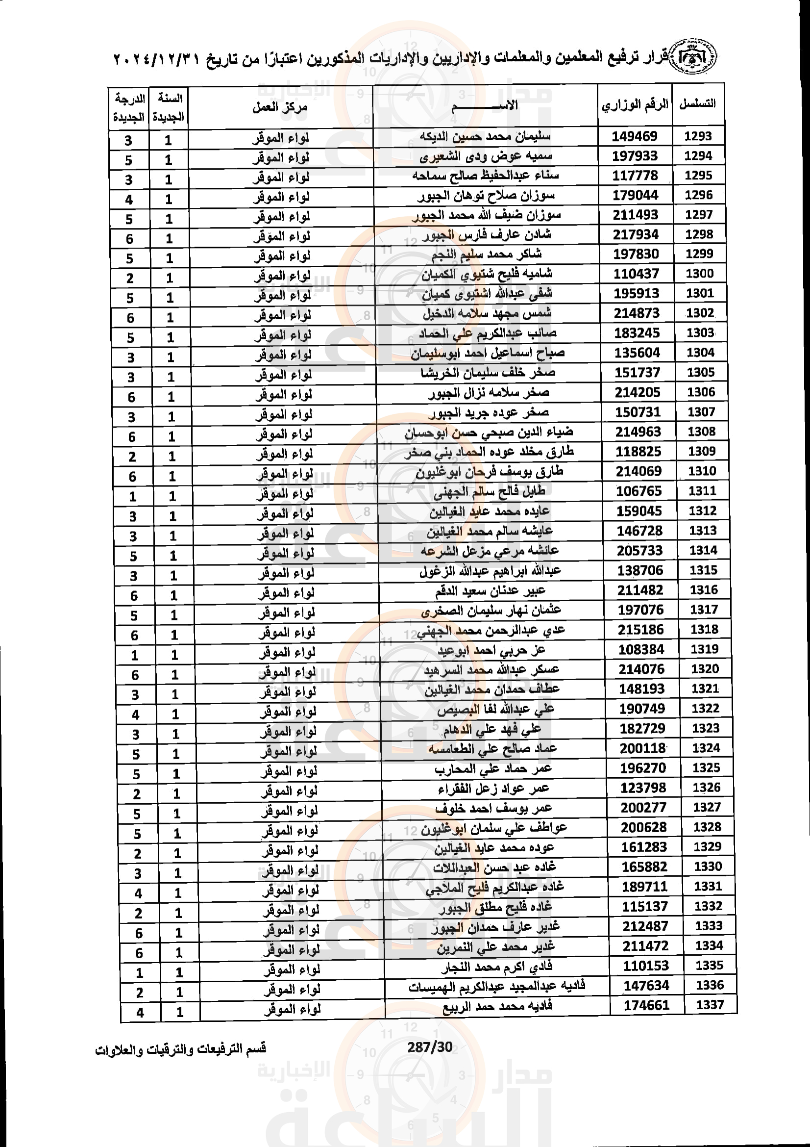 Madar Al-Saa Images 0.17598053404157965