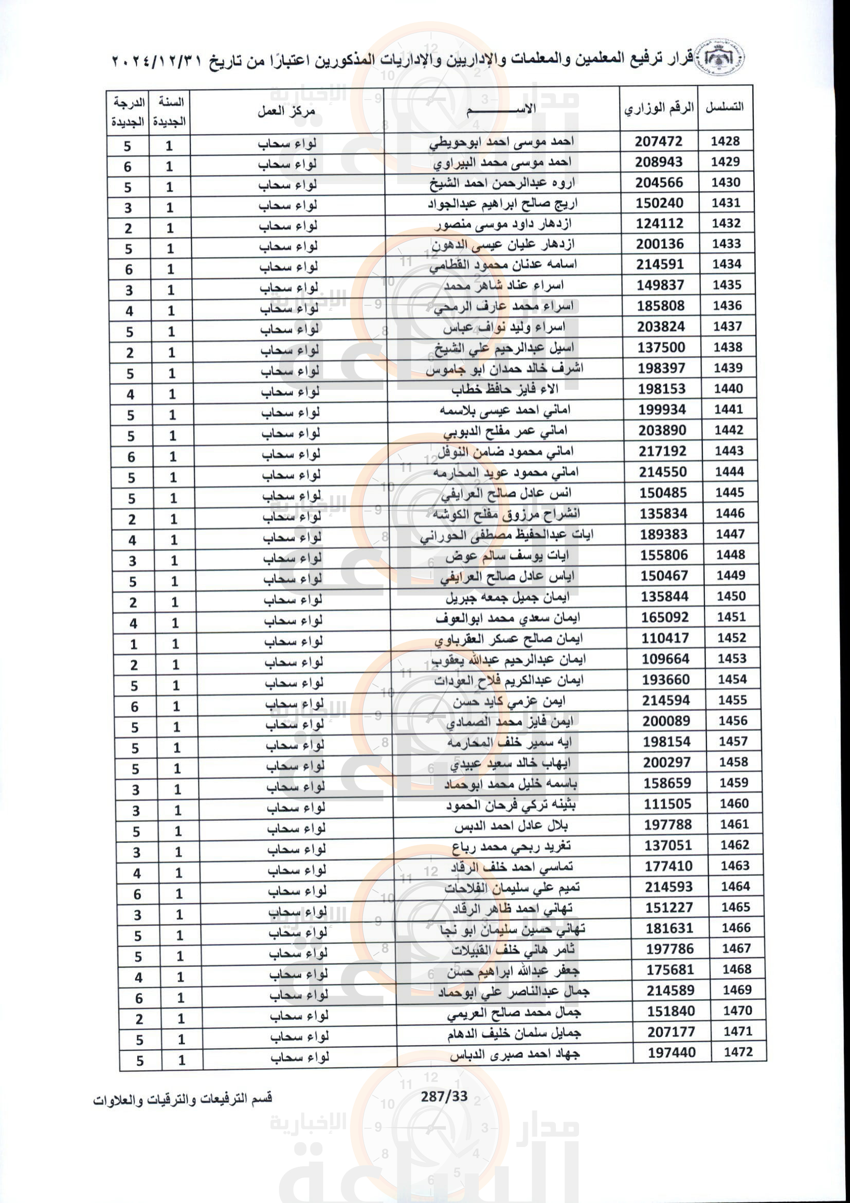 Madar Al-Saa Images 0.3067182134750386