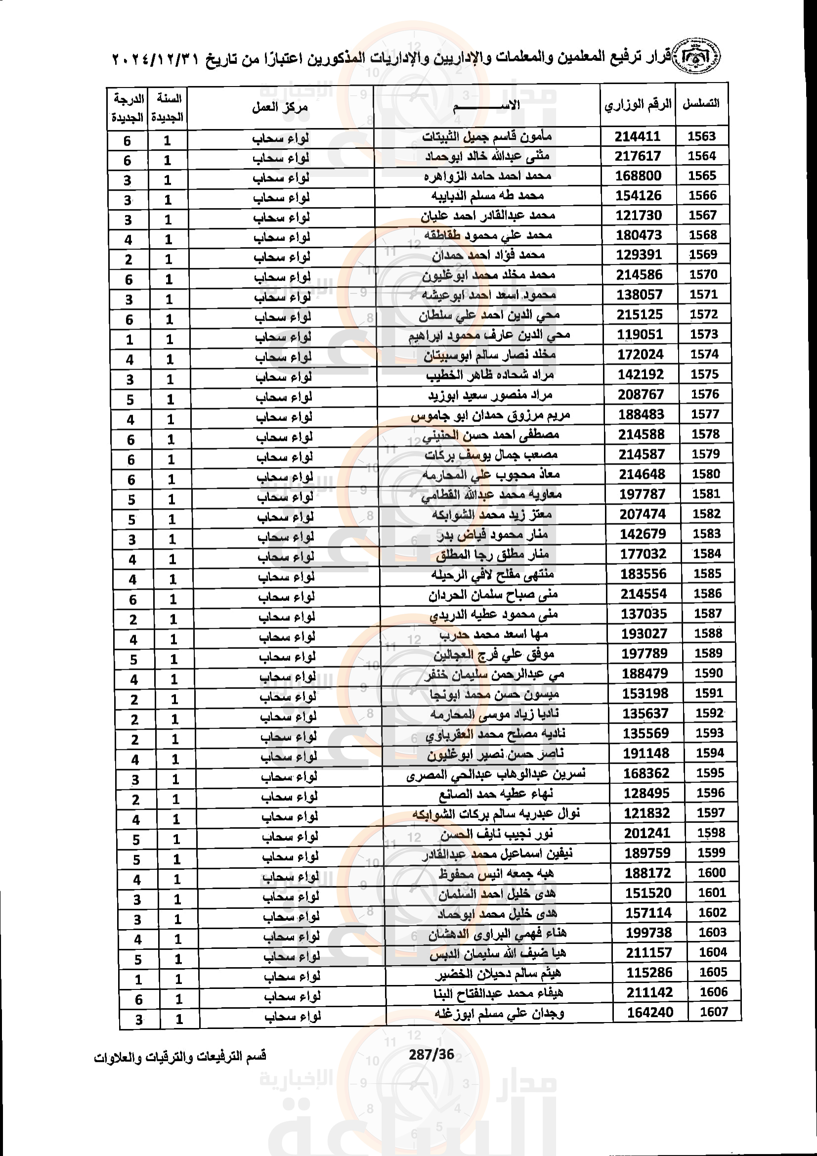 Madar Al-Saa Images 0.4060614663912703