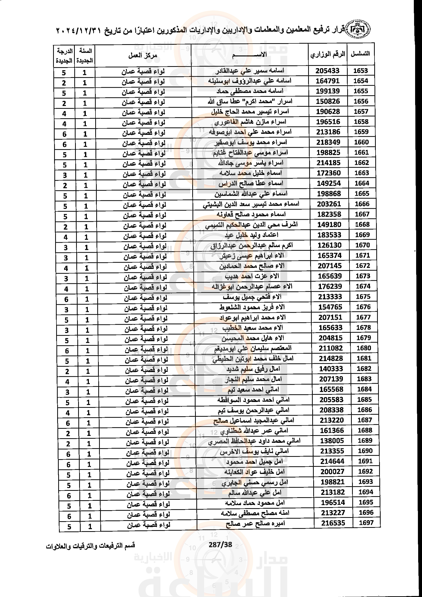 Madar Al-Saa Images 0.15925907428514408