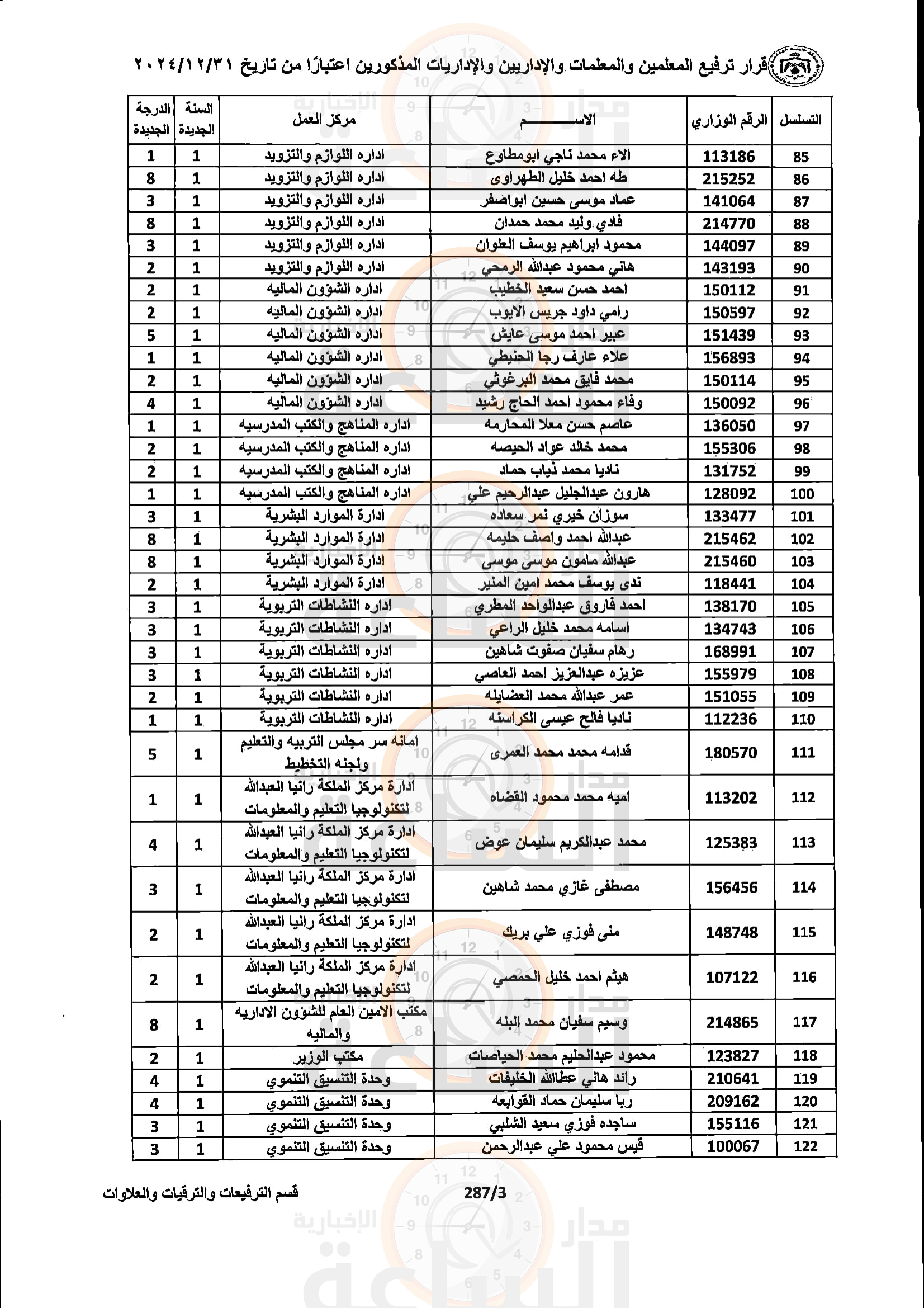 Madar Al-Saa Images 0.924558550810481
