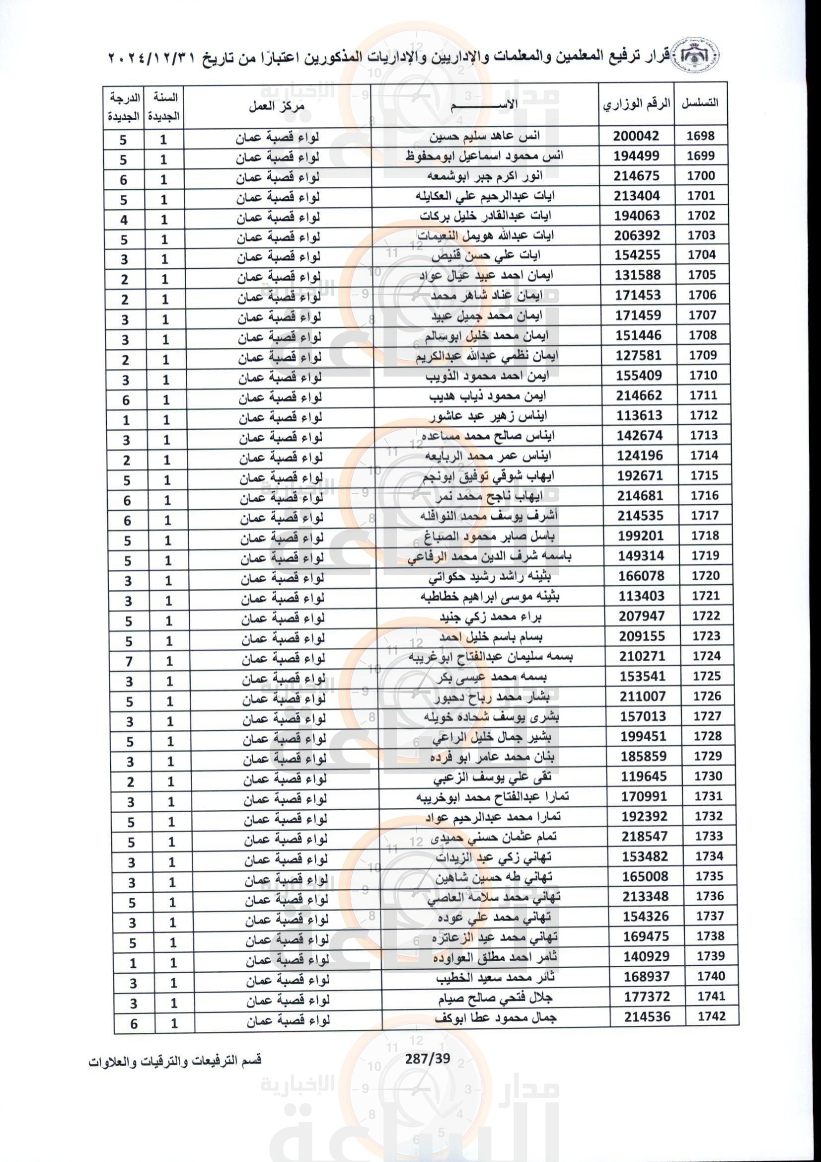 Madar Al-Saa Images 0.5581942912049034