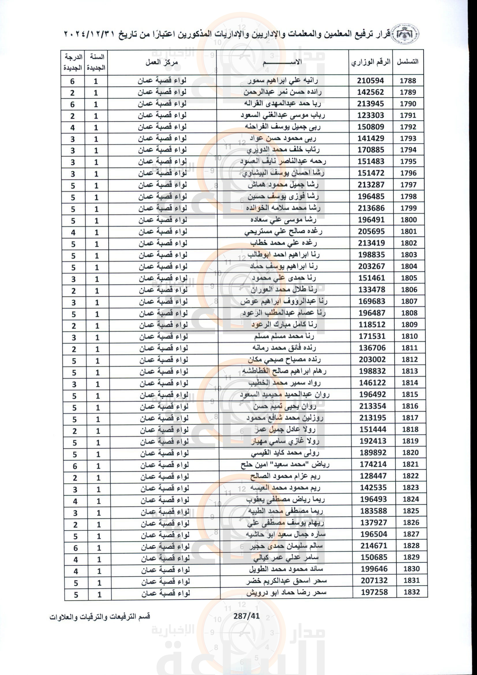 Madar Al-Saa Images 0.5249025171133921