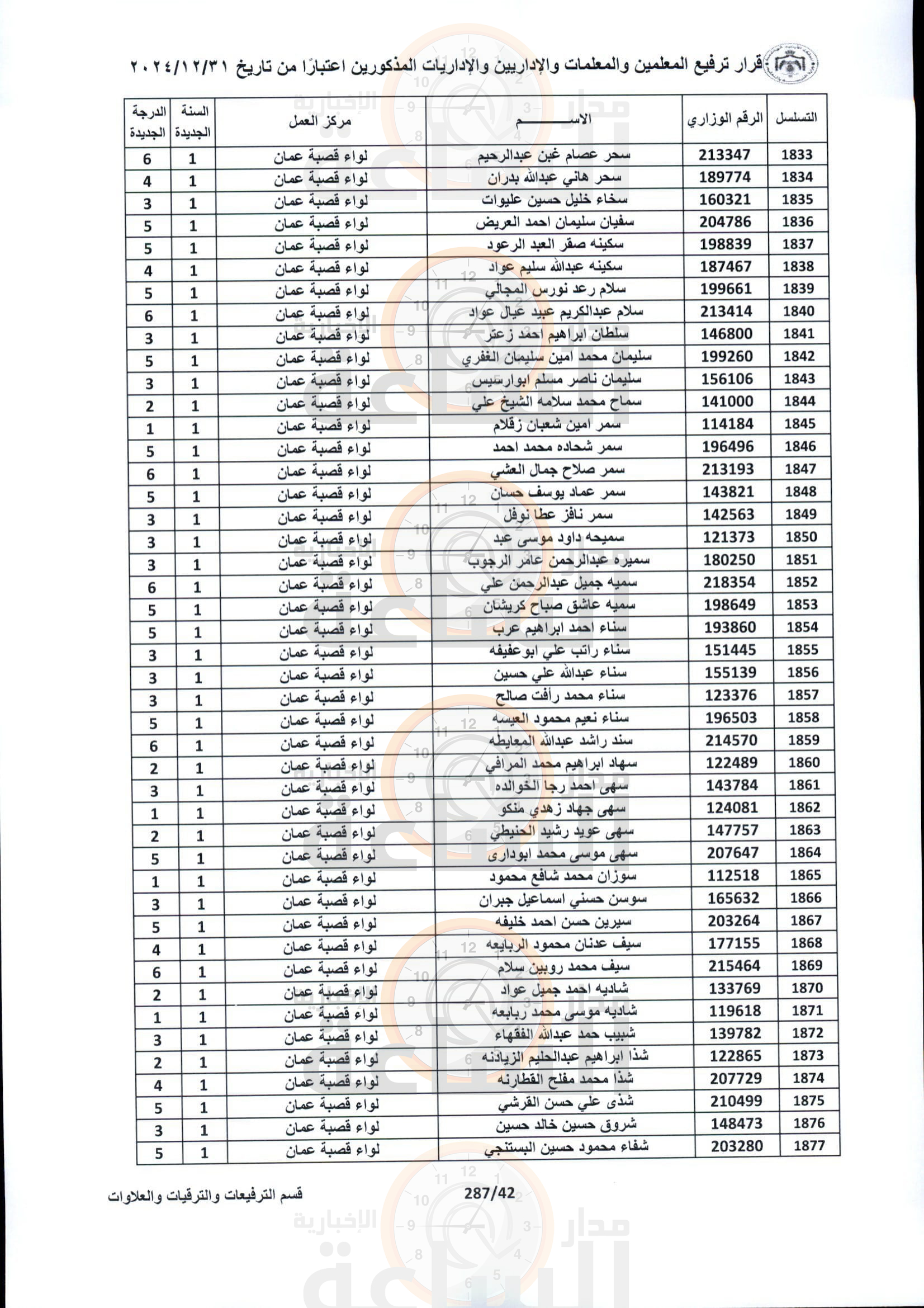 Madar Al-Saa Images 0.1540460427091941