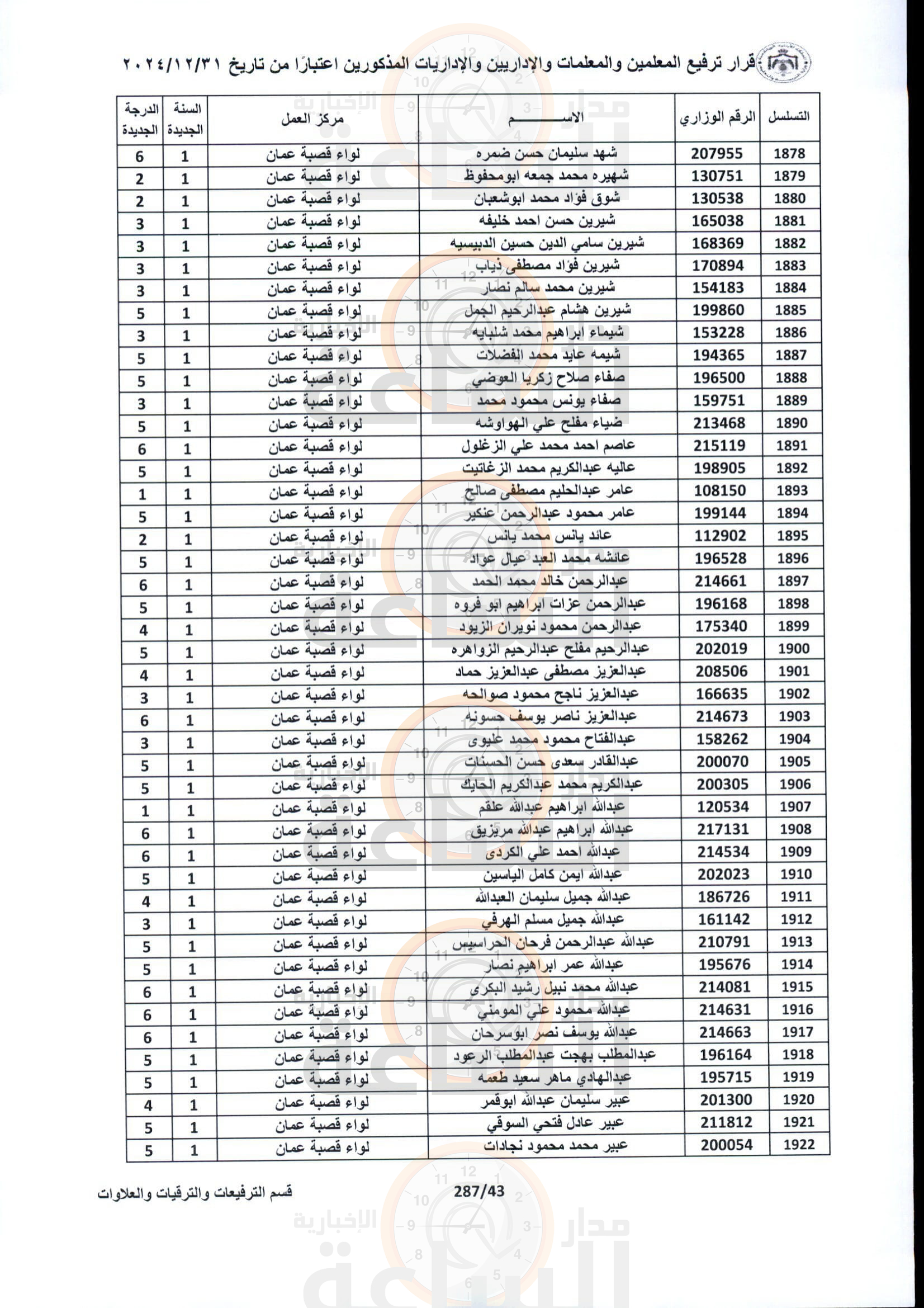 Madar Al-Saa Images 0.9187776195956252