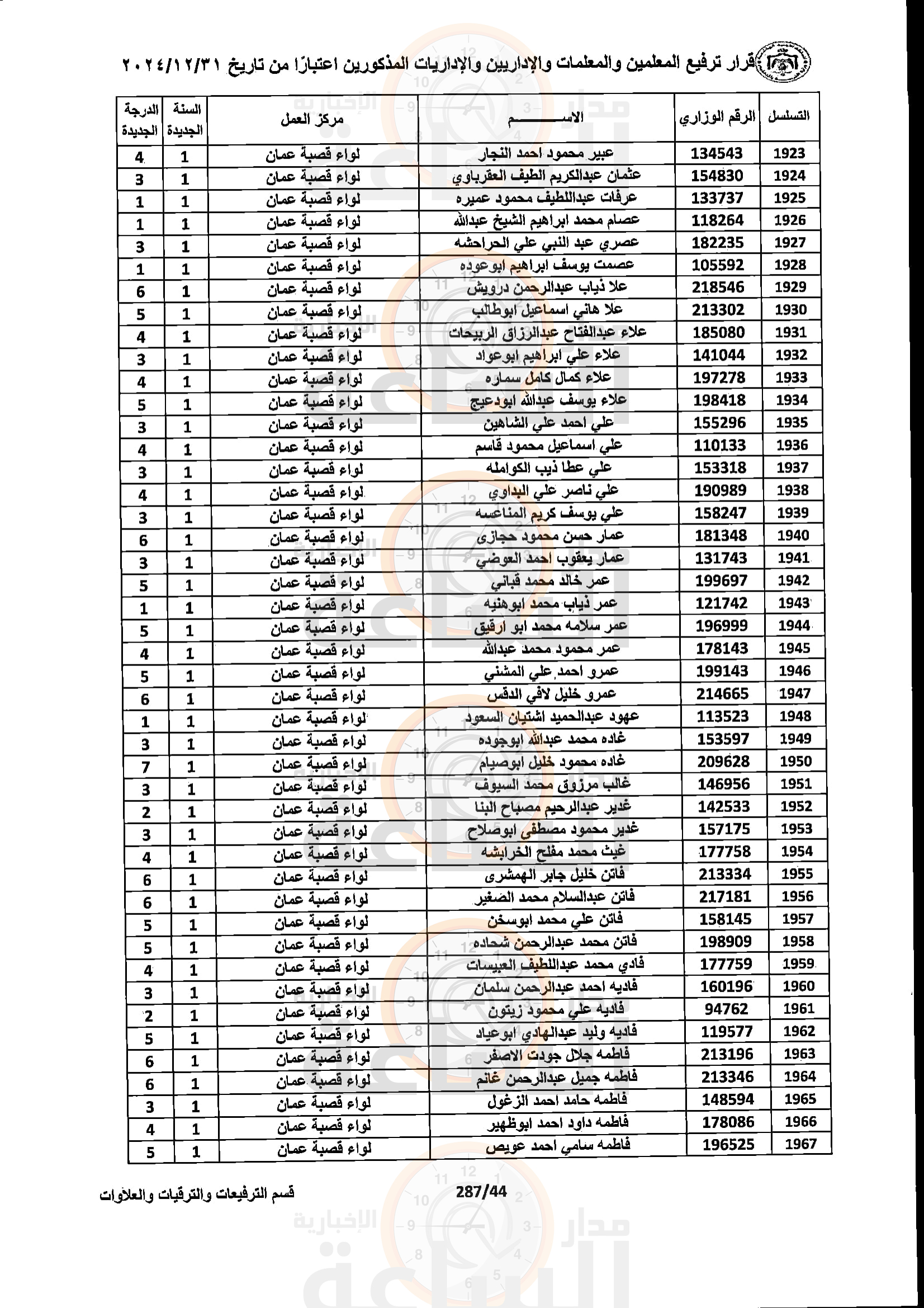 Madar Al-Saa Images 0.11119911827950513