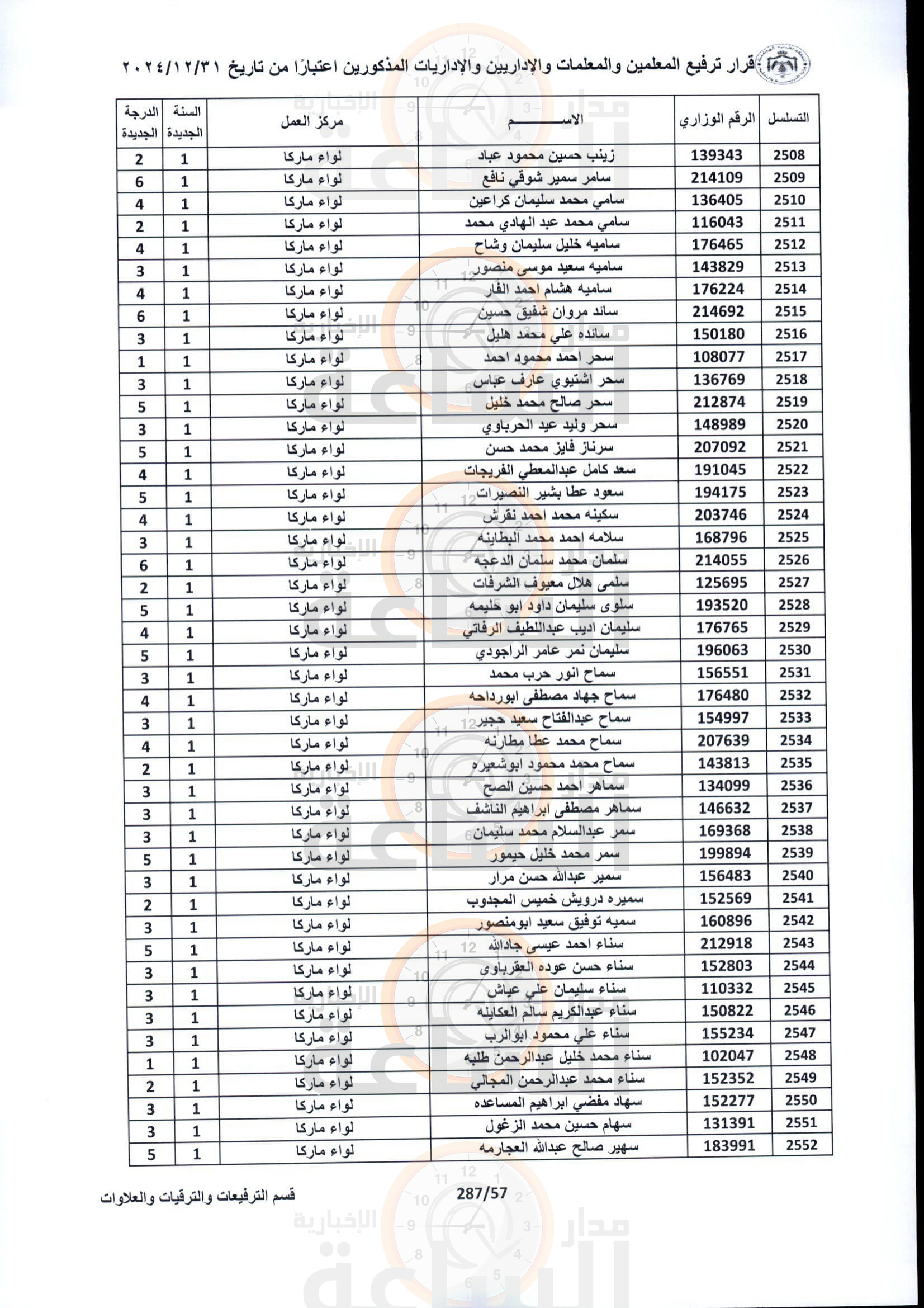Madar Al-Saa Images 0.8590397100560305