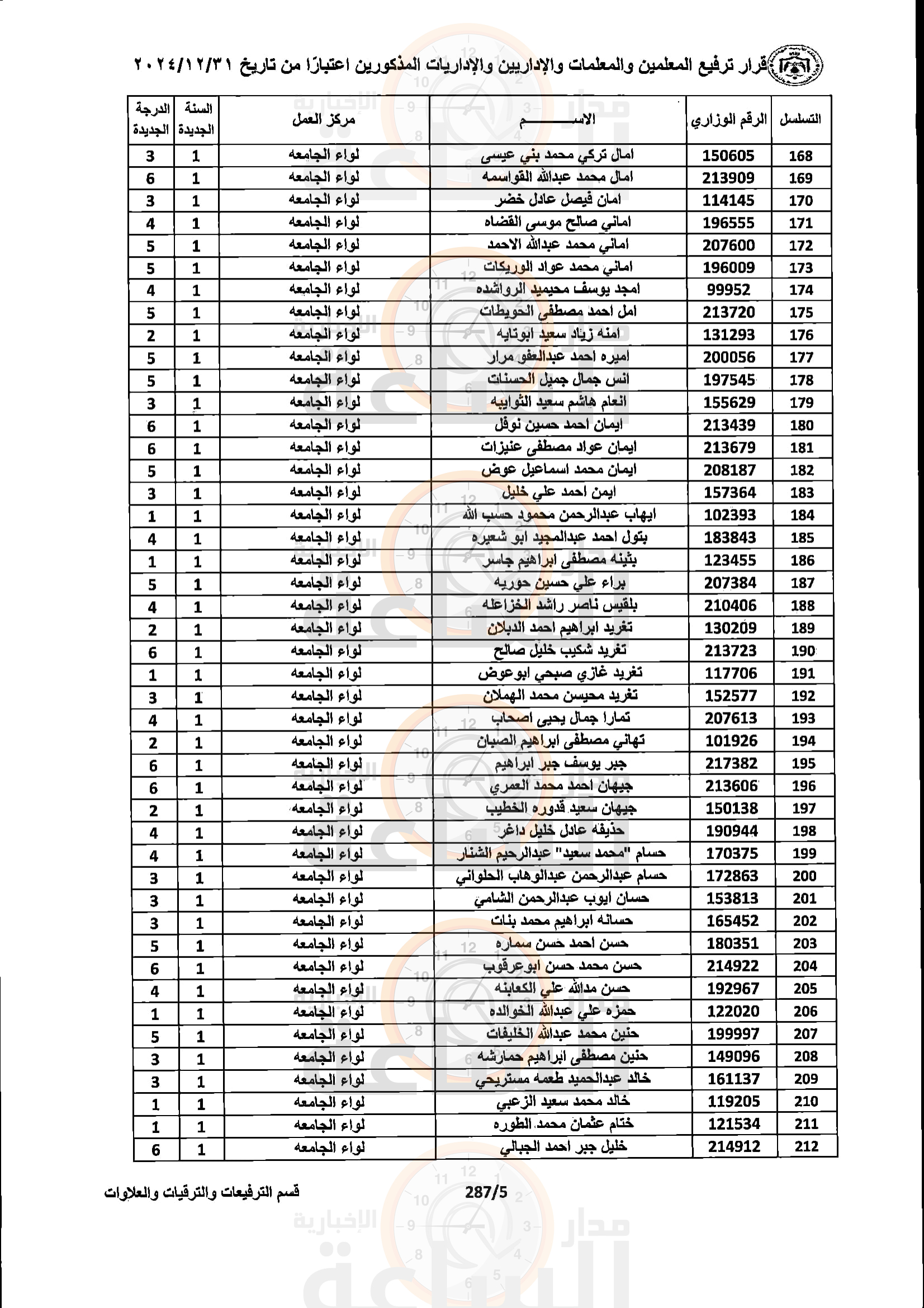 Madar Al-Saa Images 0.6915138681623103
