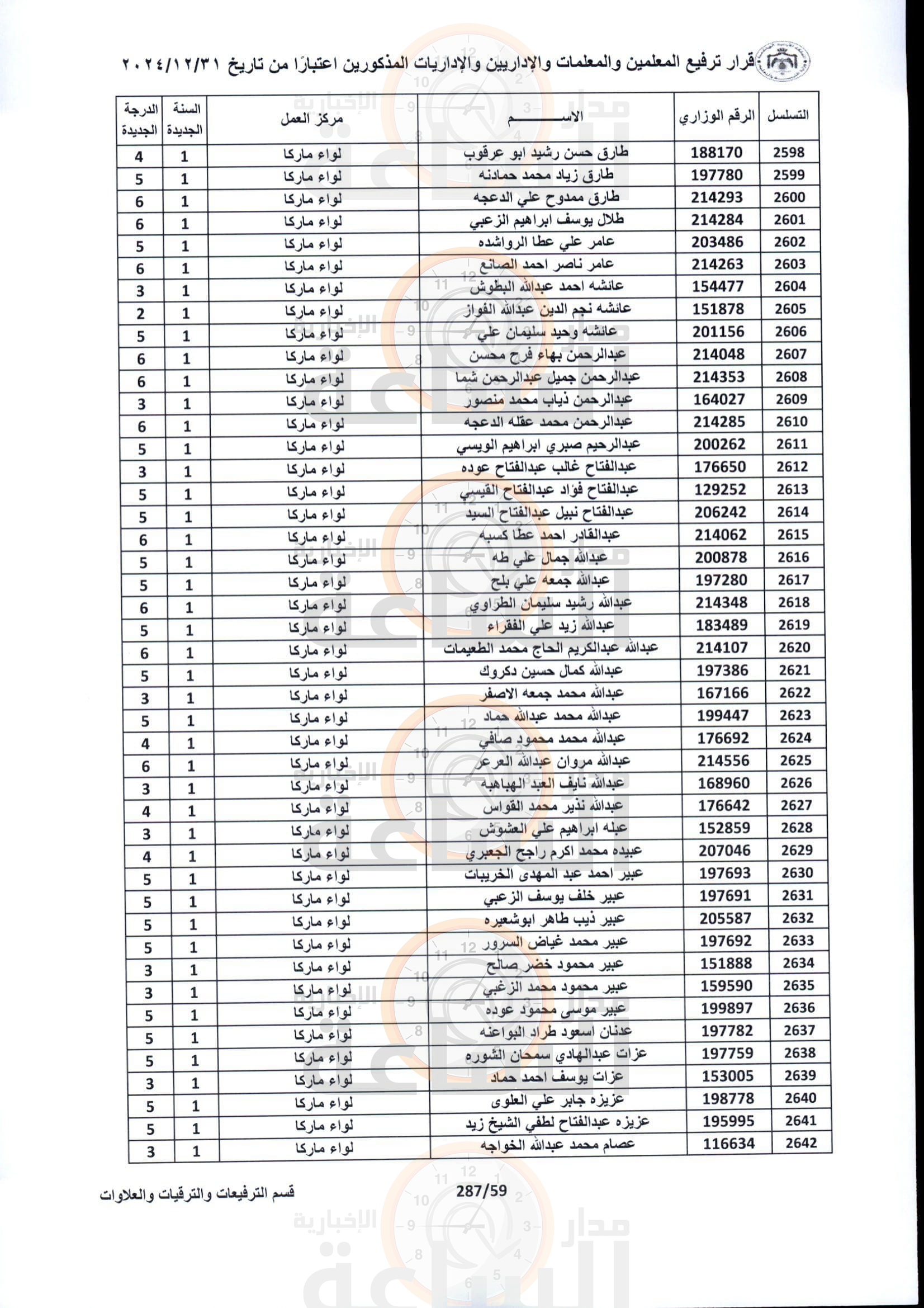 Madar Al-Saa Images 0.09562866934572978