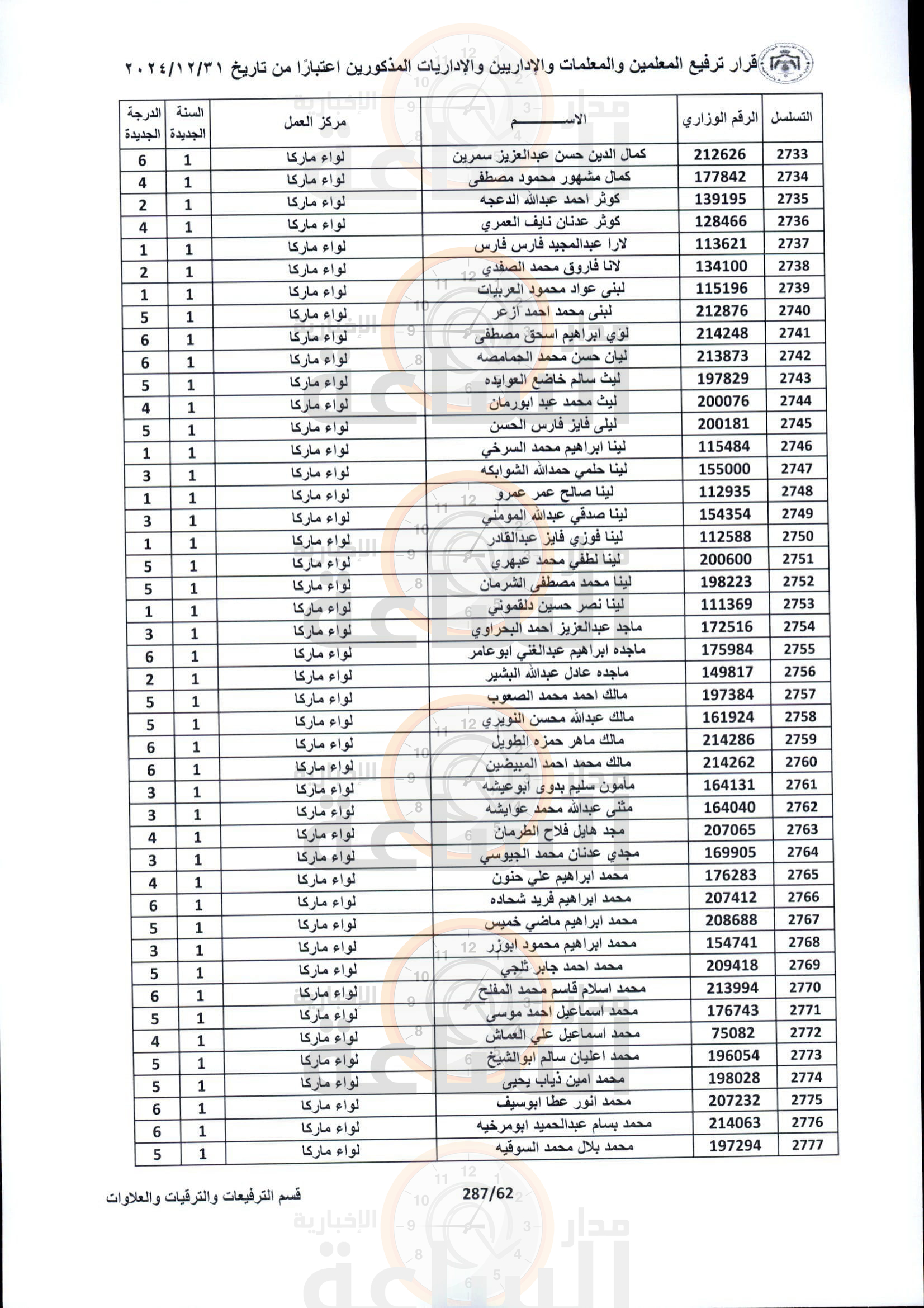 Madar Al-Saa Images 0.15772546938202758