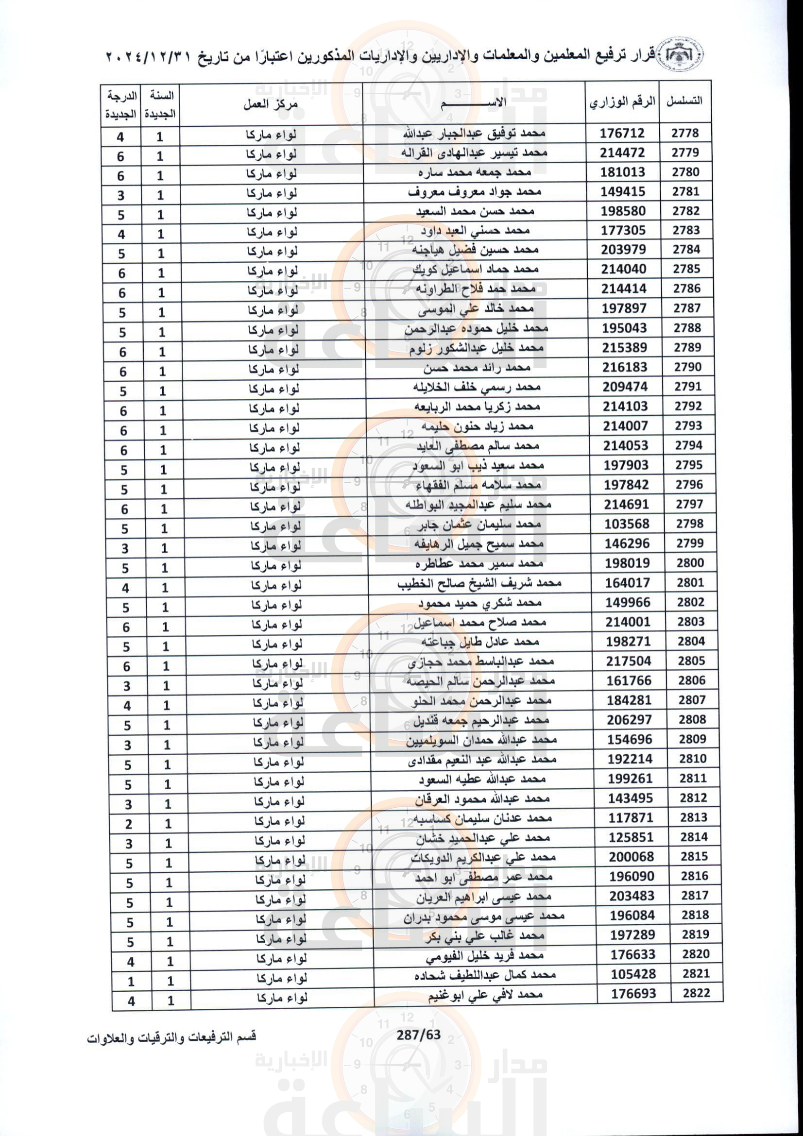 Madar Al-Saa Images 0.33688840232978046