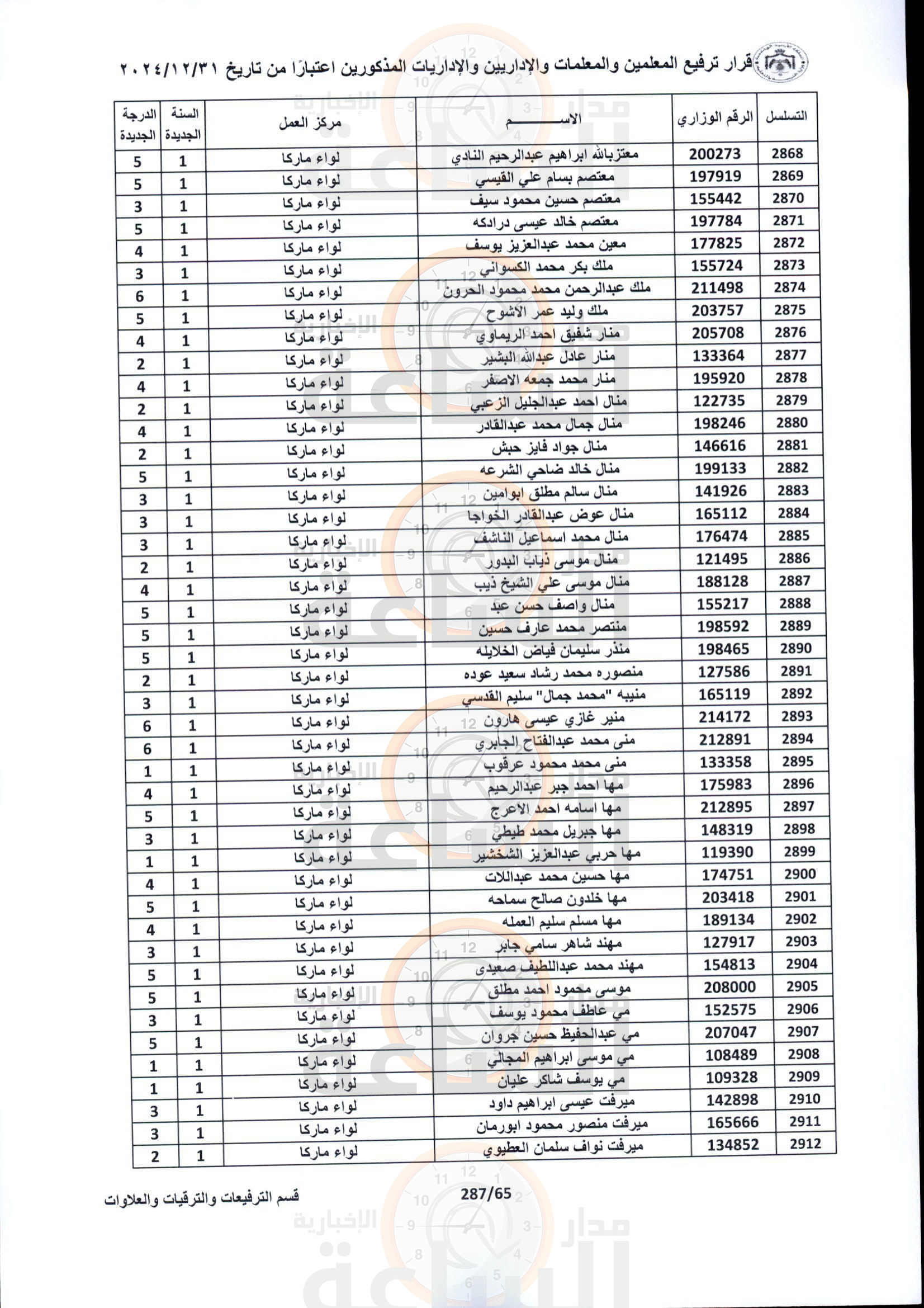 Madar Al-Saa Images 0.9400680583935574