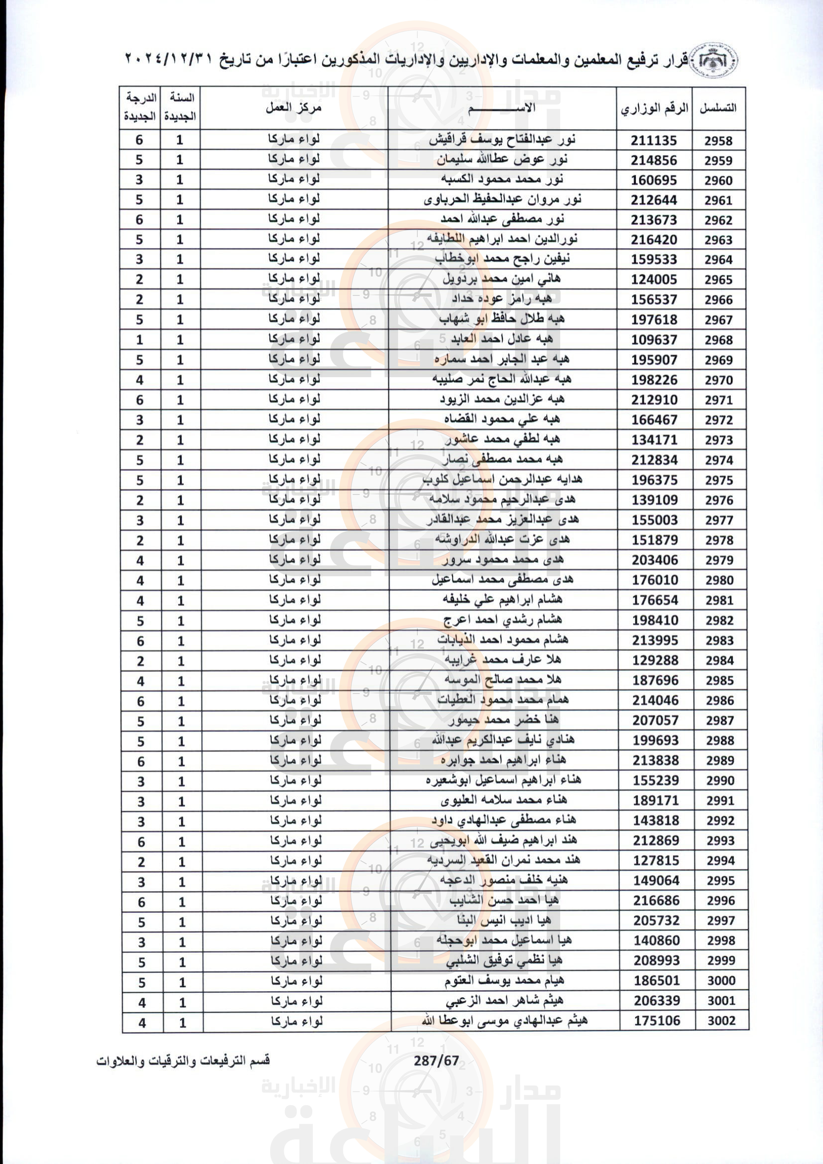 Madar Al-Saa Images 0.3170980422190395