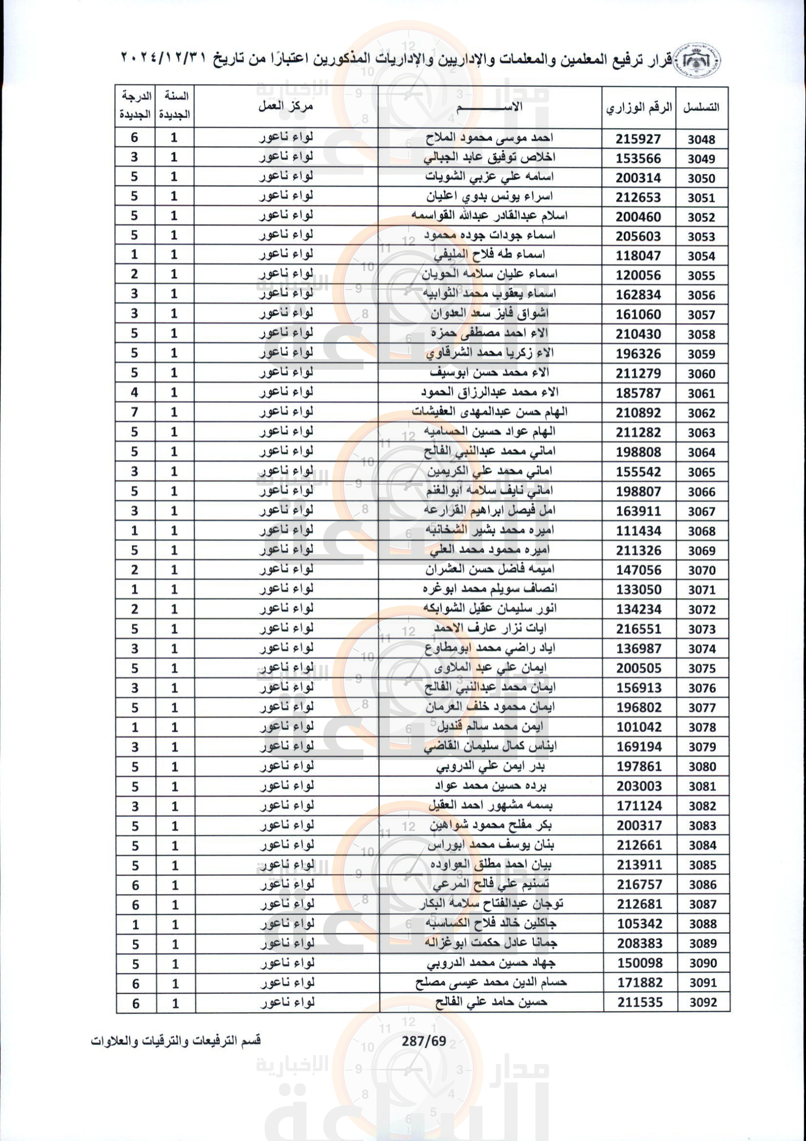 Madar Al-Saa Images 0.11232809545359856