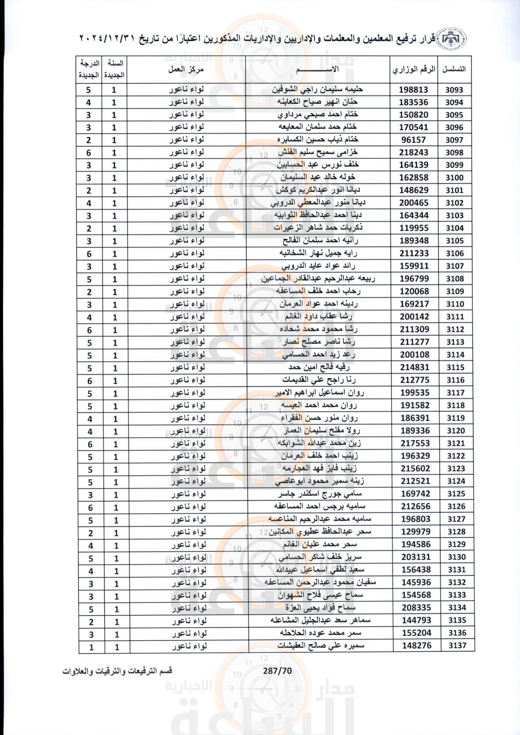 Madar Al-Saa Images 0.9255022862677322