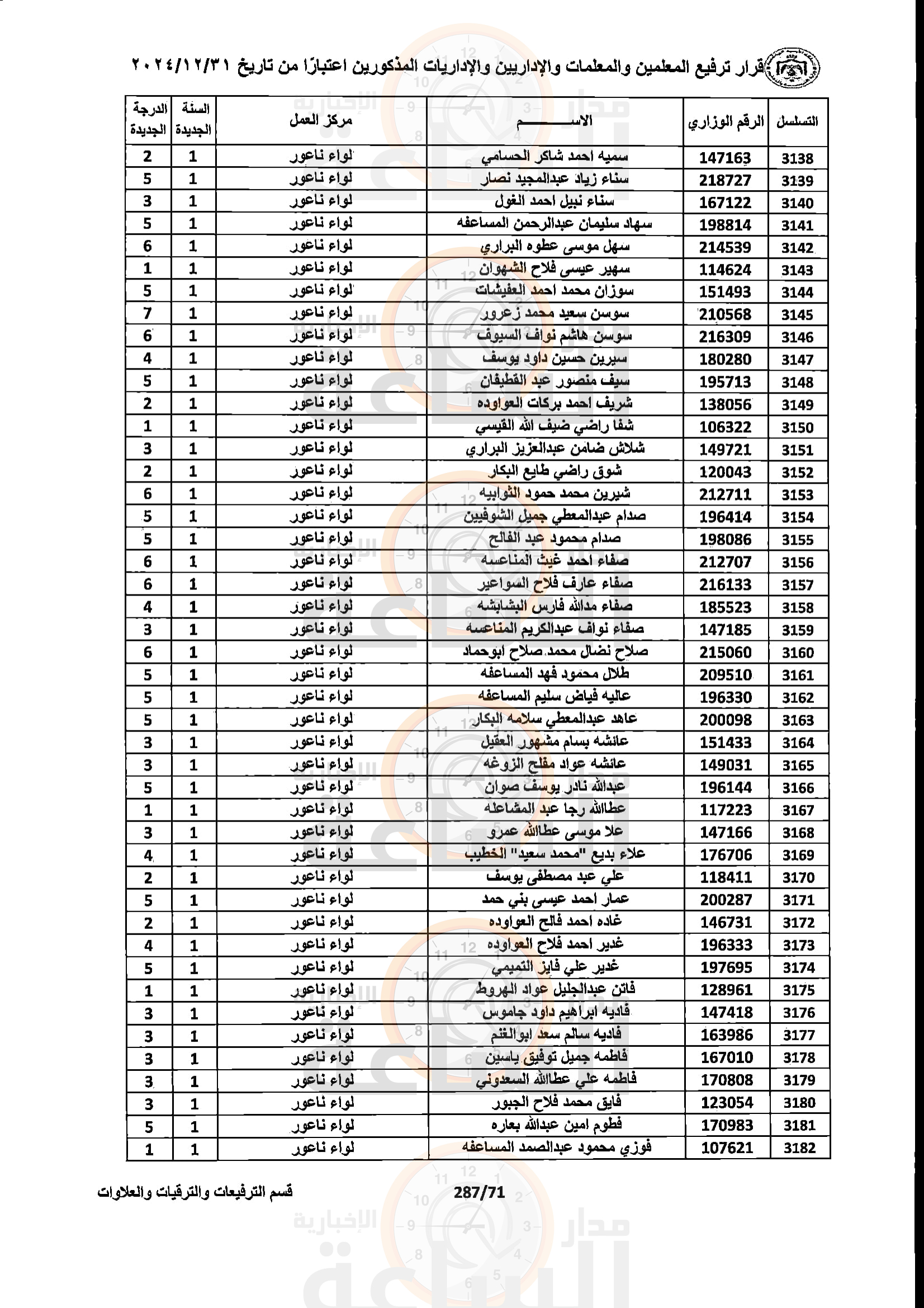 Madar Al-Saa Images 0.2632200360788217