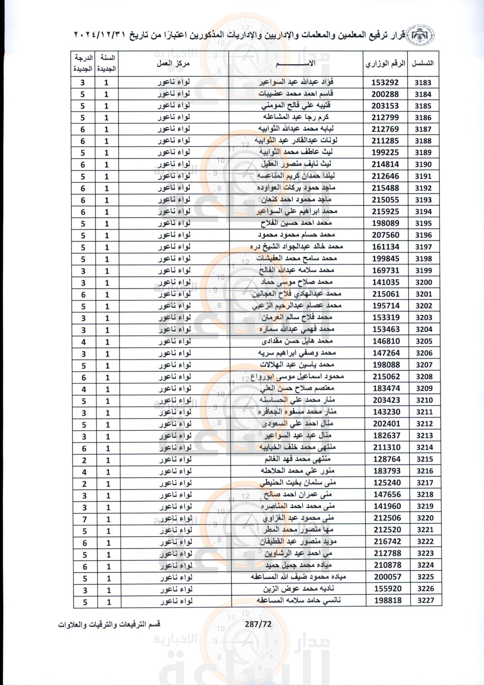 Madar Al-Saa Images 0.25097881993797455