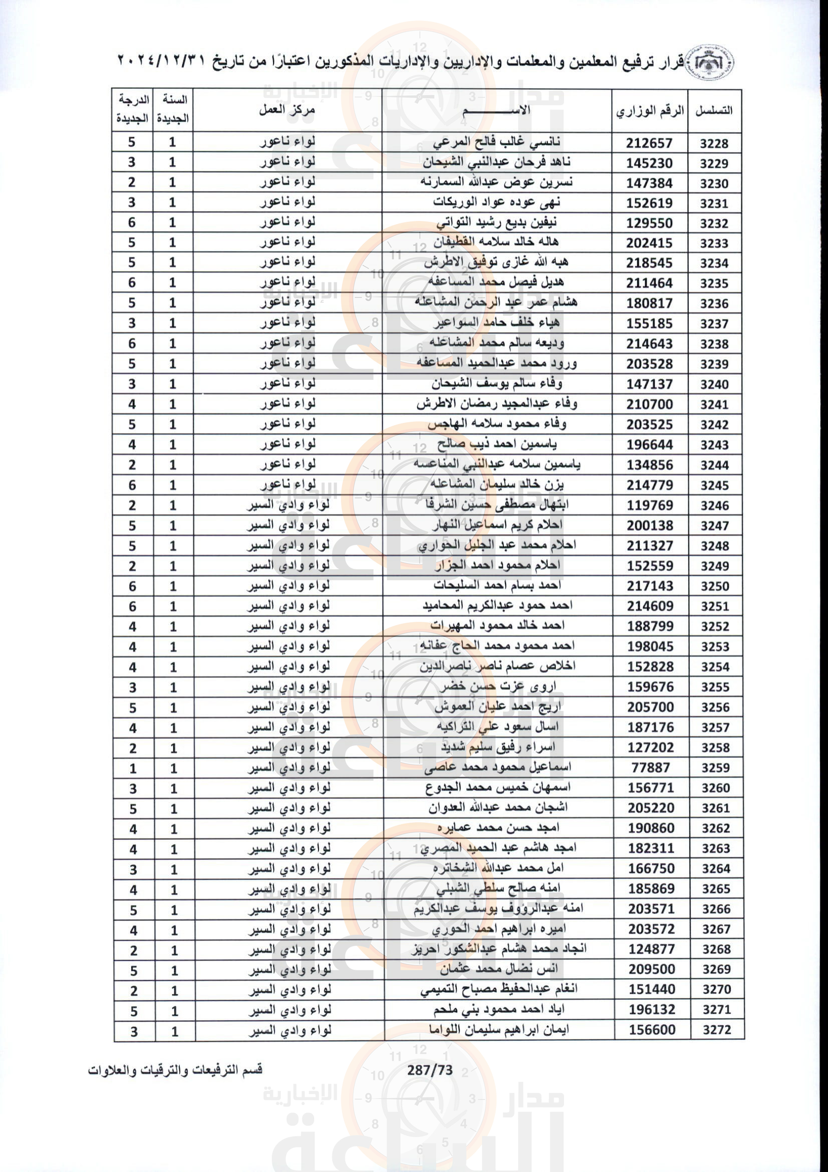 Madar Al-Saa Images 0.5397347850053518