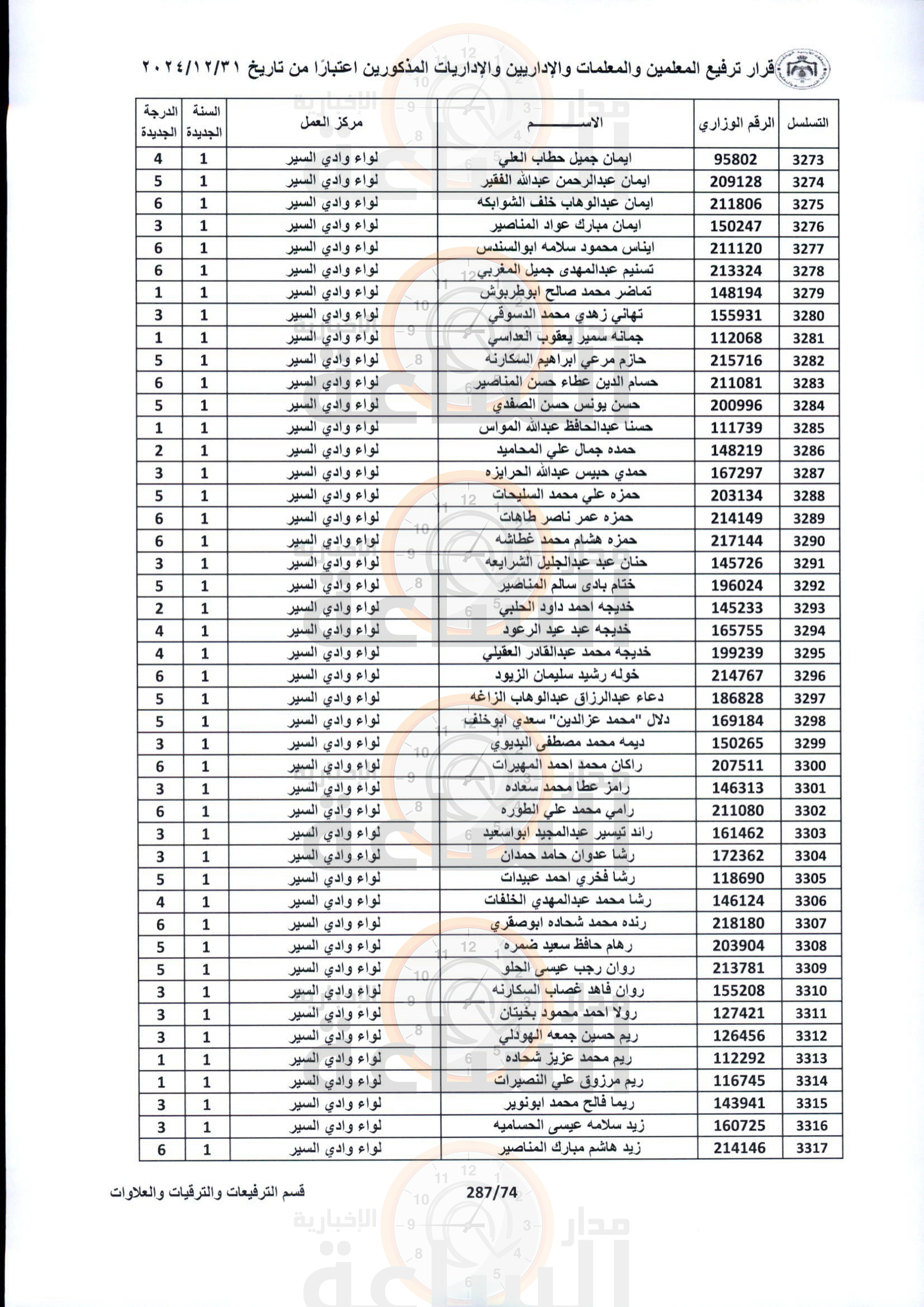 Madar Al-Saa Images 0.6946577409859824