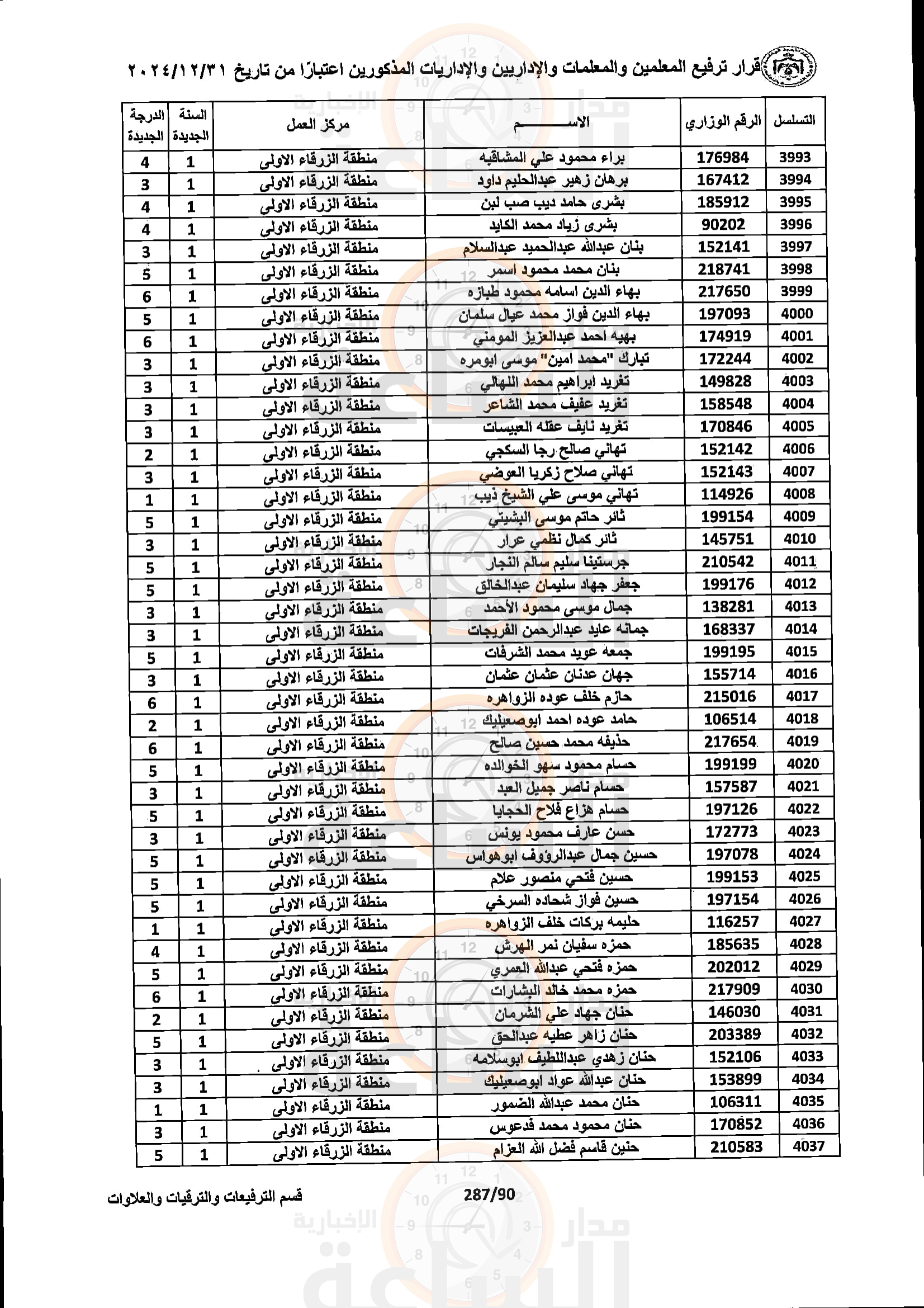 Madar Al-Saa Images 0.09871575265374011