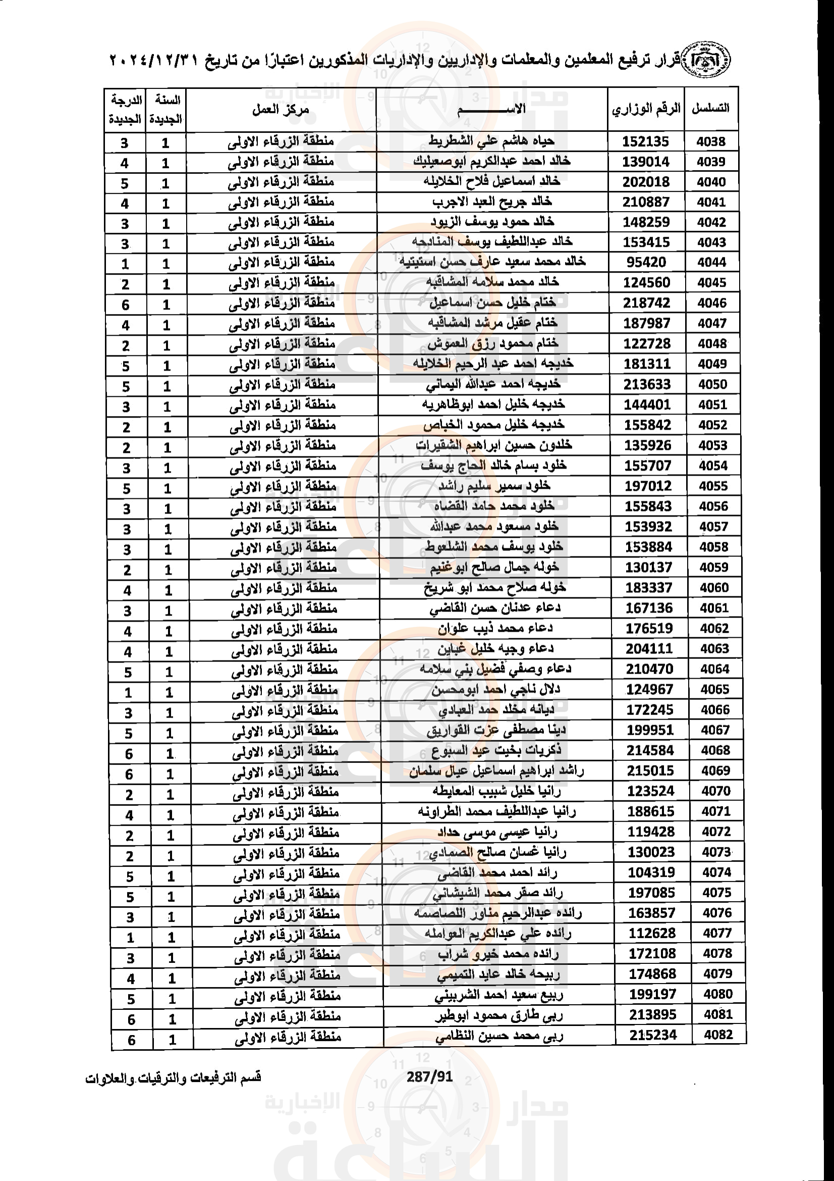 Madar Al-Saa Images 0.10245840985793842