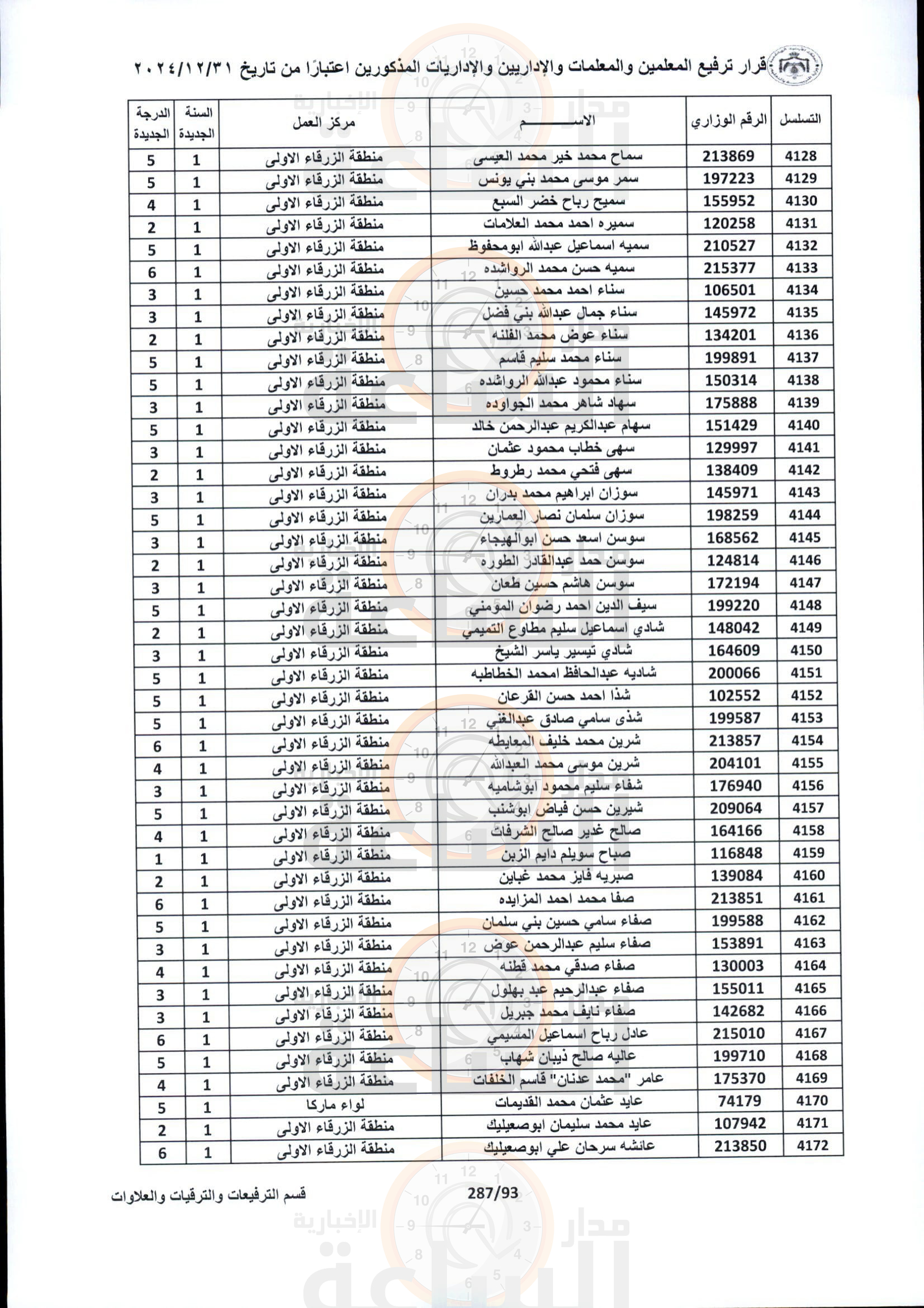 Madar Al-Saa Images 0.4289355947292903