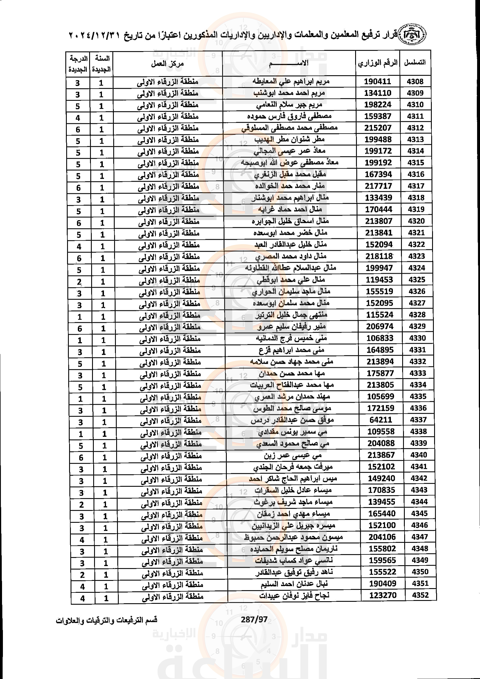 Madar Al-Saa Images 0.8174863761603361