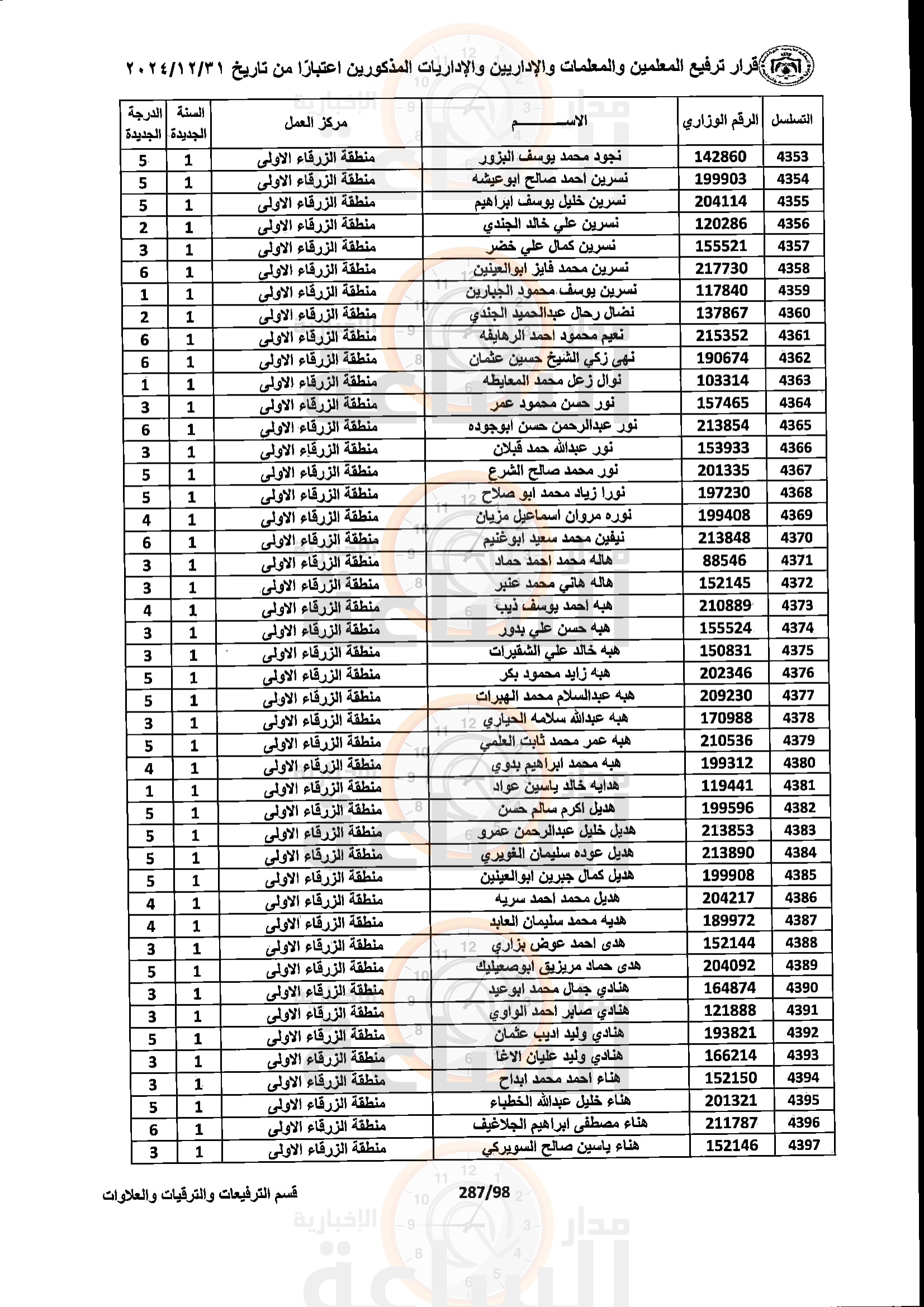 Madar Al-Saa Images 0.1299802131224712