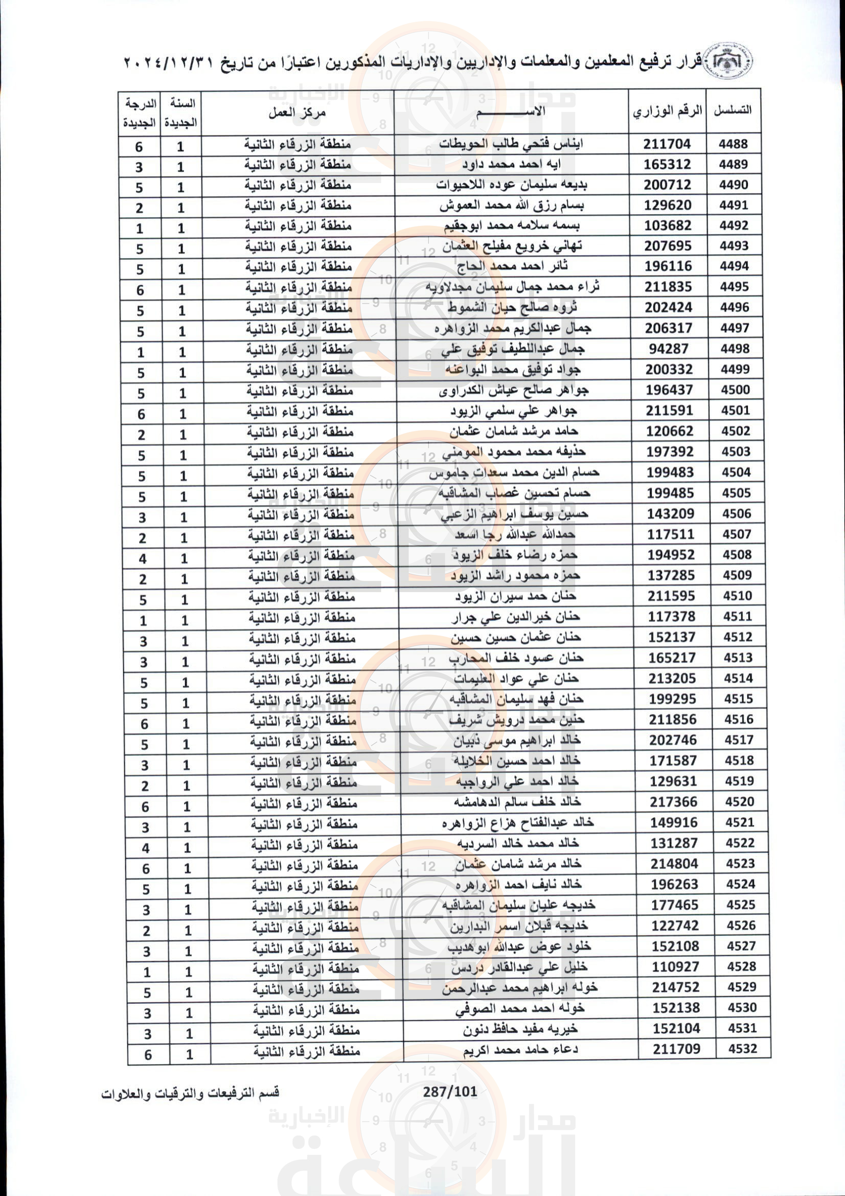 Madar Al-Saa Images 0.4366259382762512