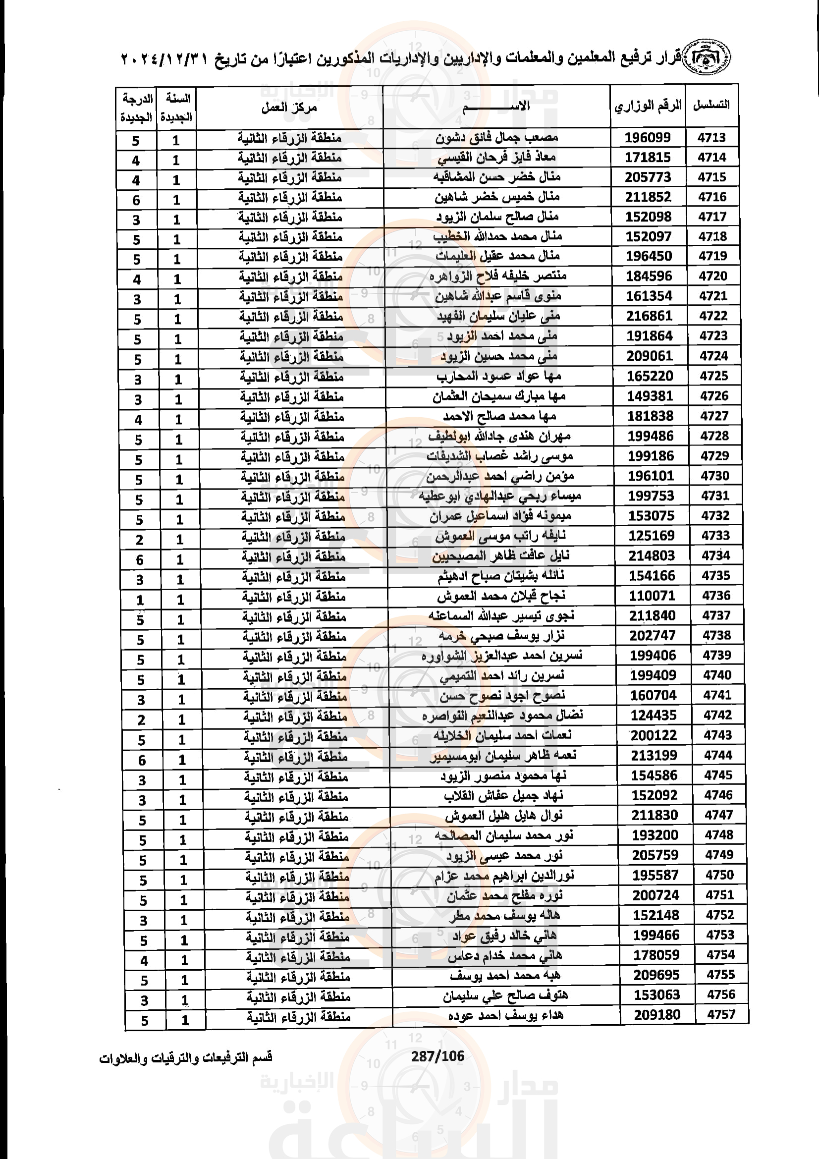 Madar Al-Saa Images 0.12899532707044603