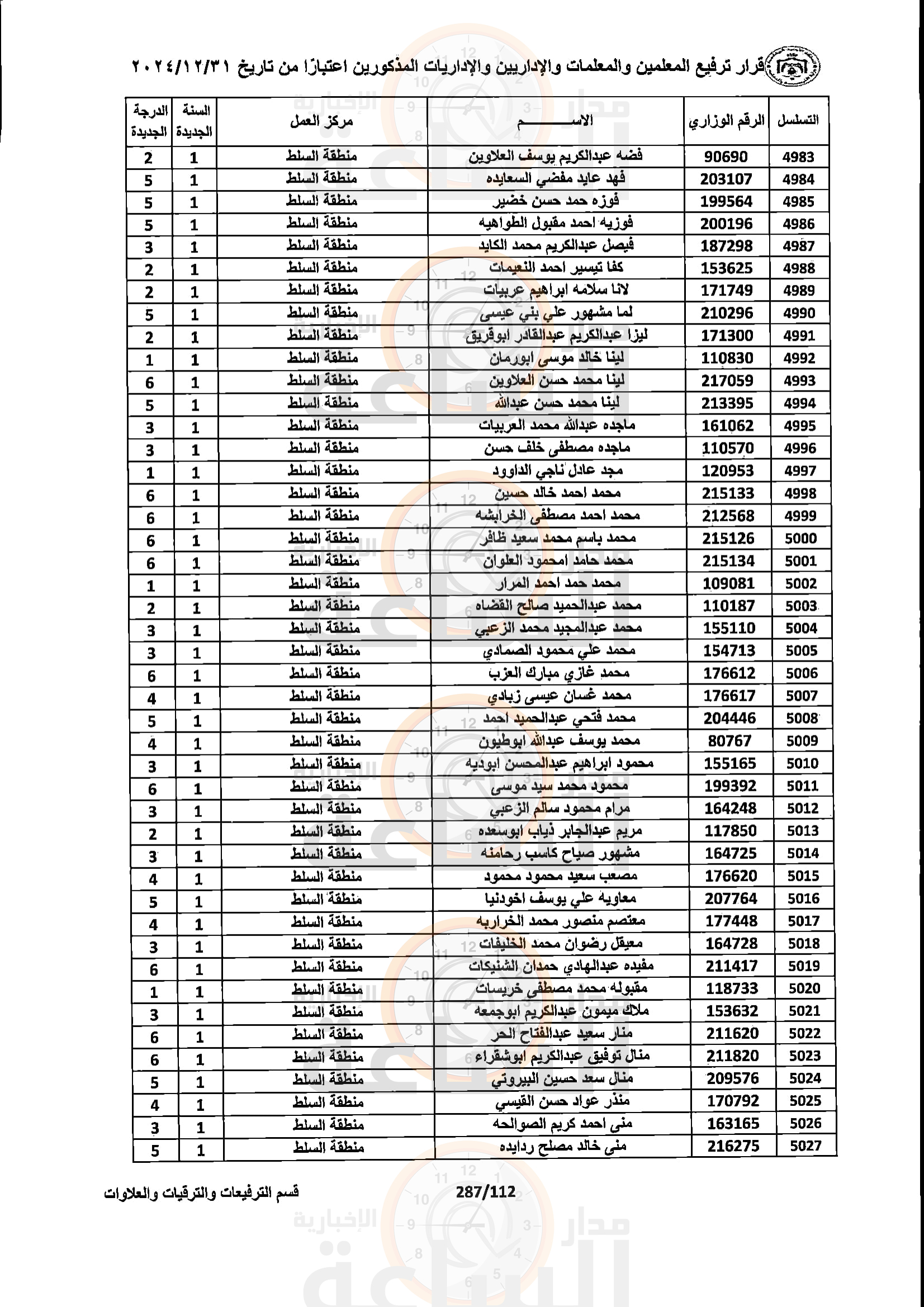 Madar Al-Saa Images 0.7122402554540417