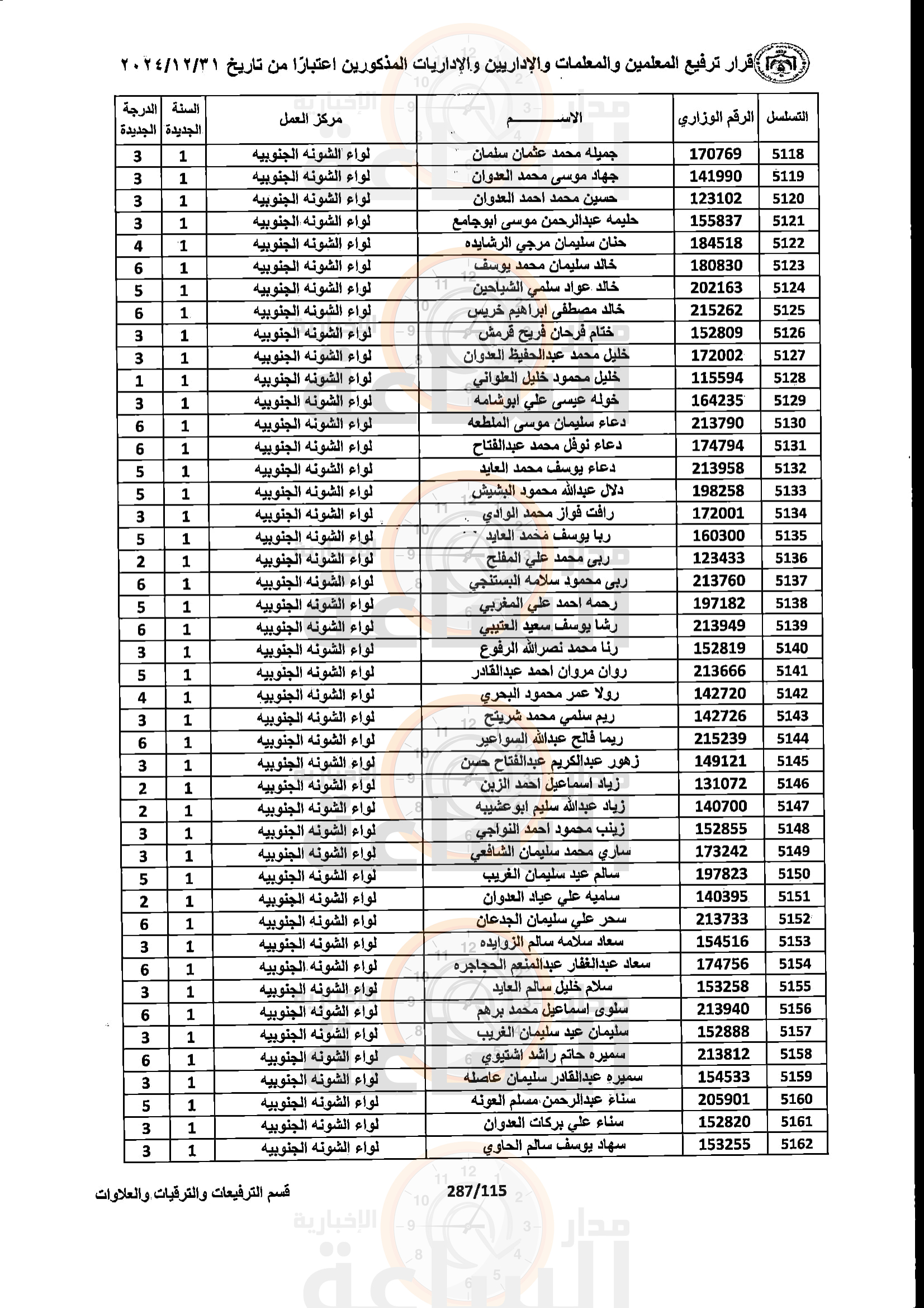 Madar Al-Saa Images 0.03910750803921448