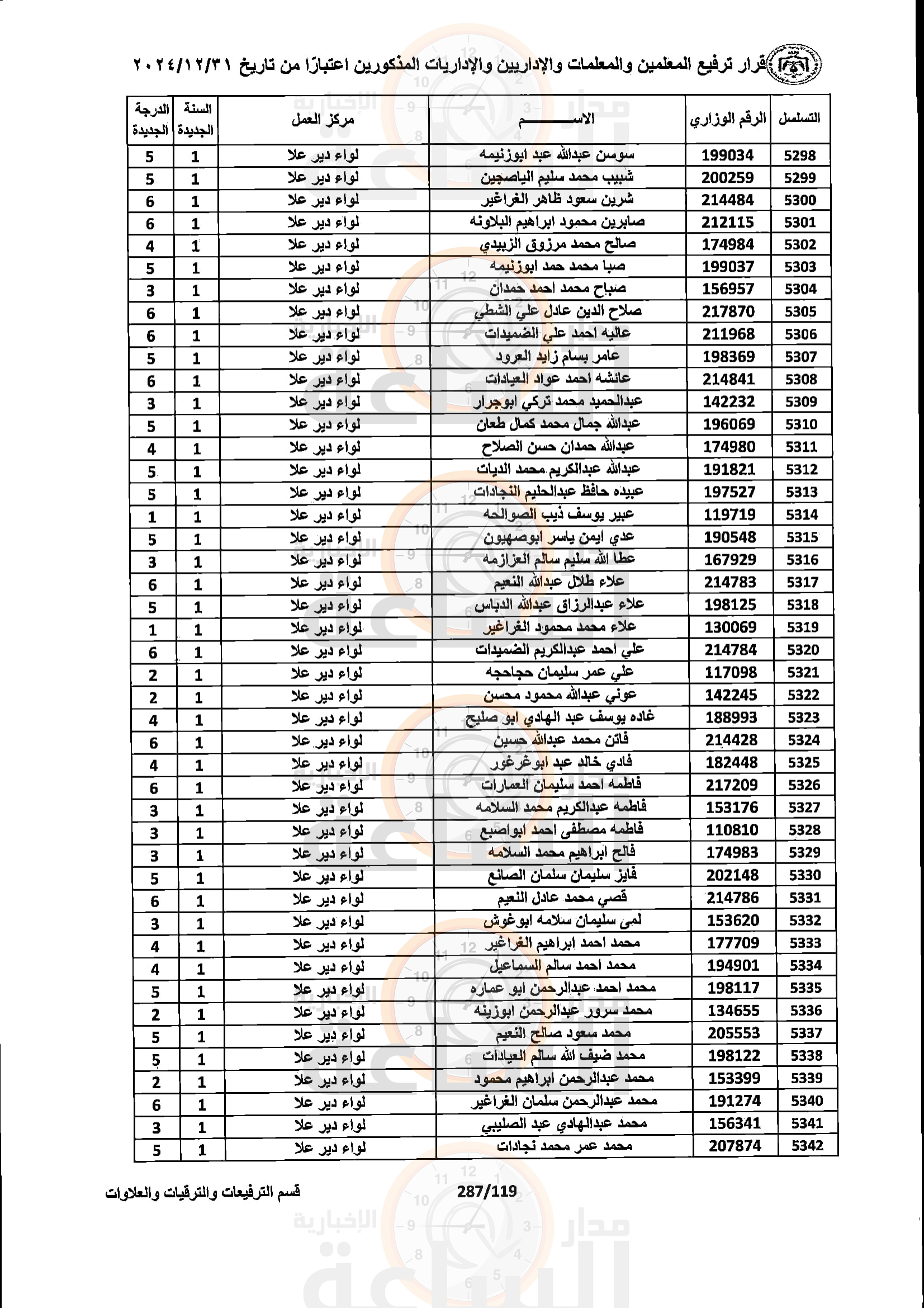 Madar Al-Saa Images 0.9055724590591203