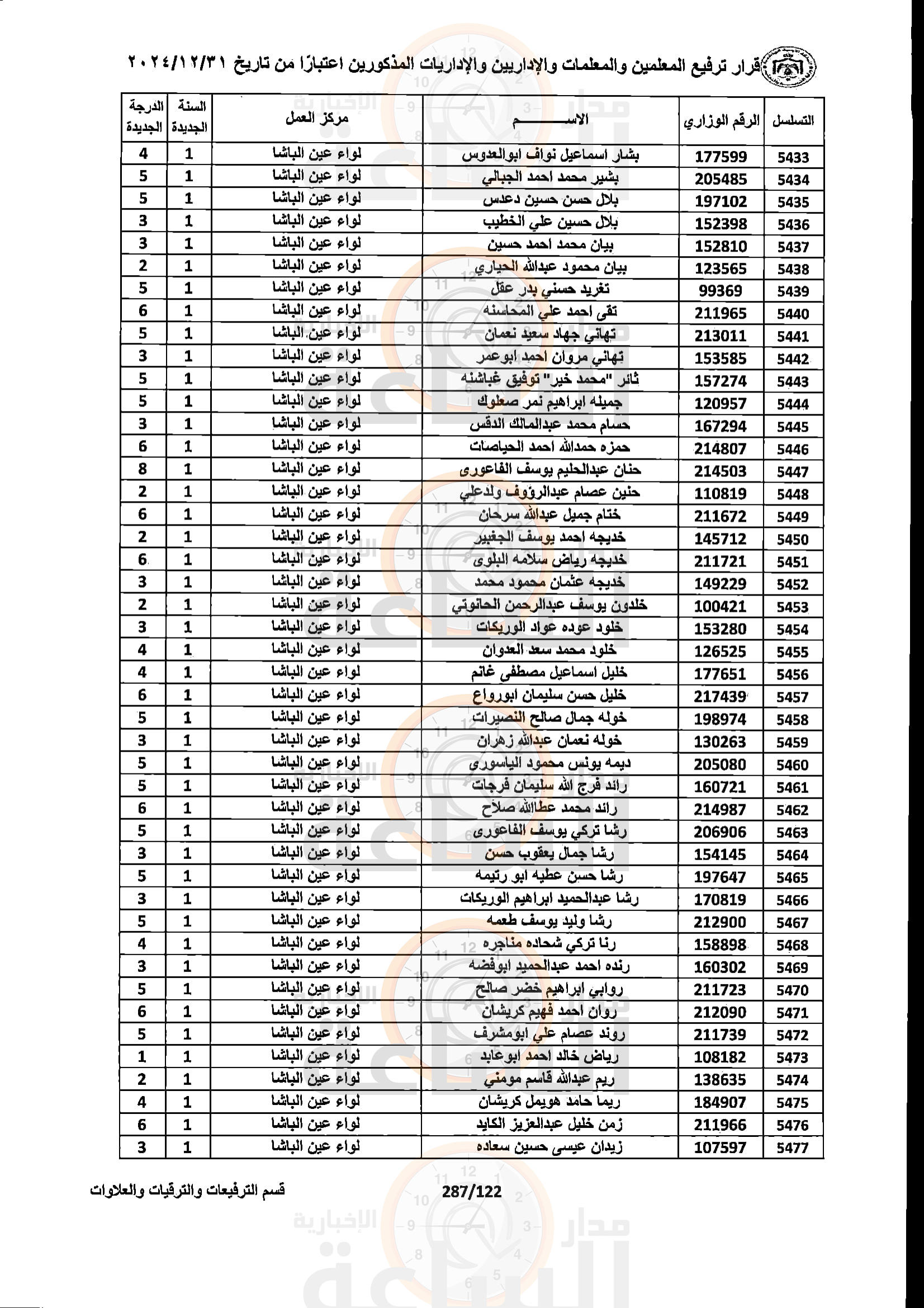 Madar Al-Saa Images 0.4028621468912279