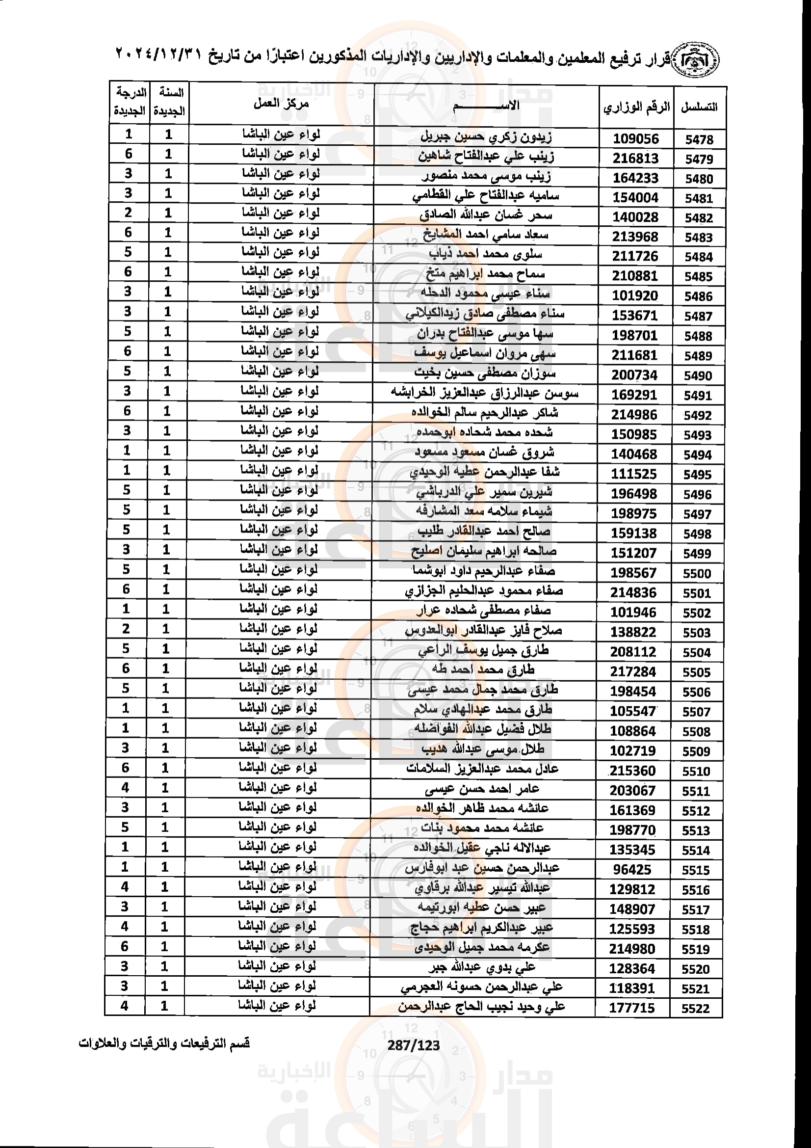 Madar Al-Saa Images 0.2856153404289421