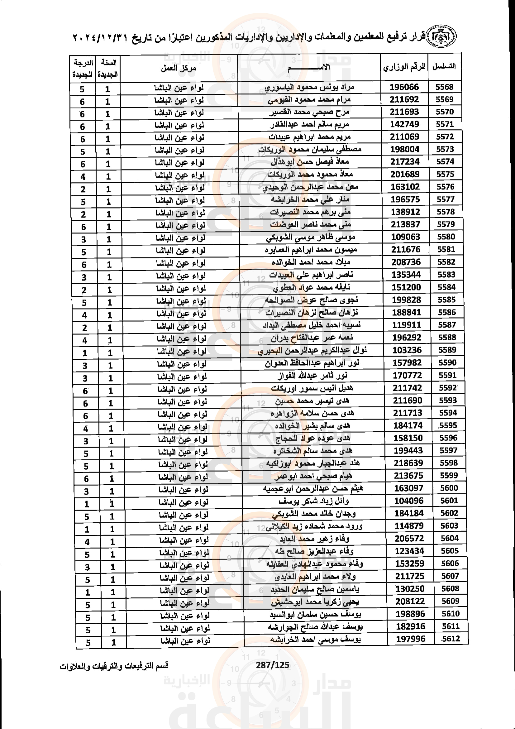 Madar Al-Saa Images 0.2676839208596473