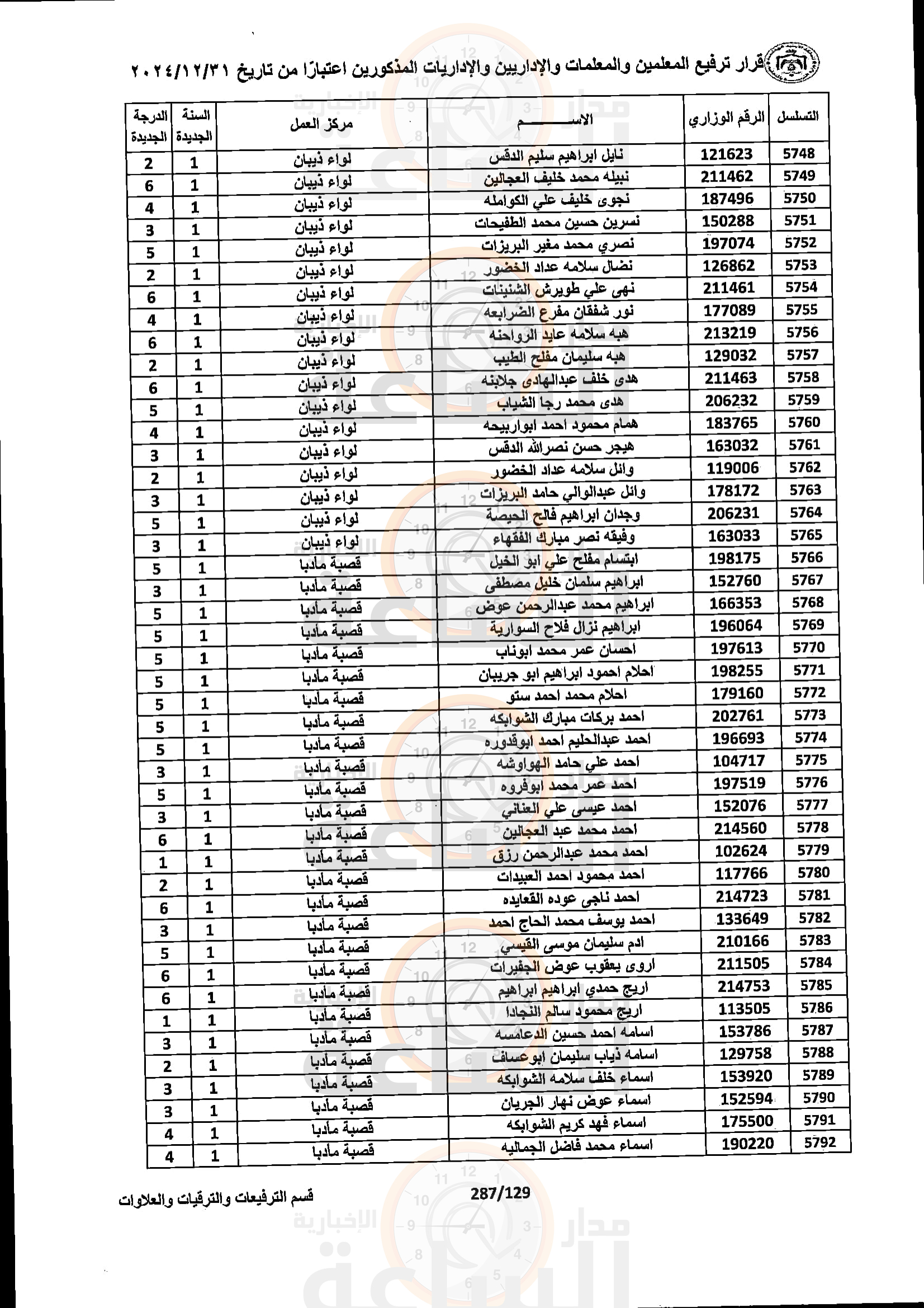 Madar Al-Saa Images 0.9142804646125913