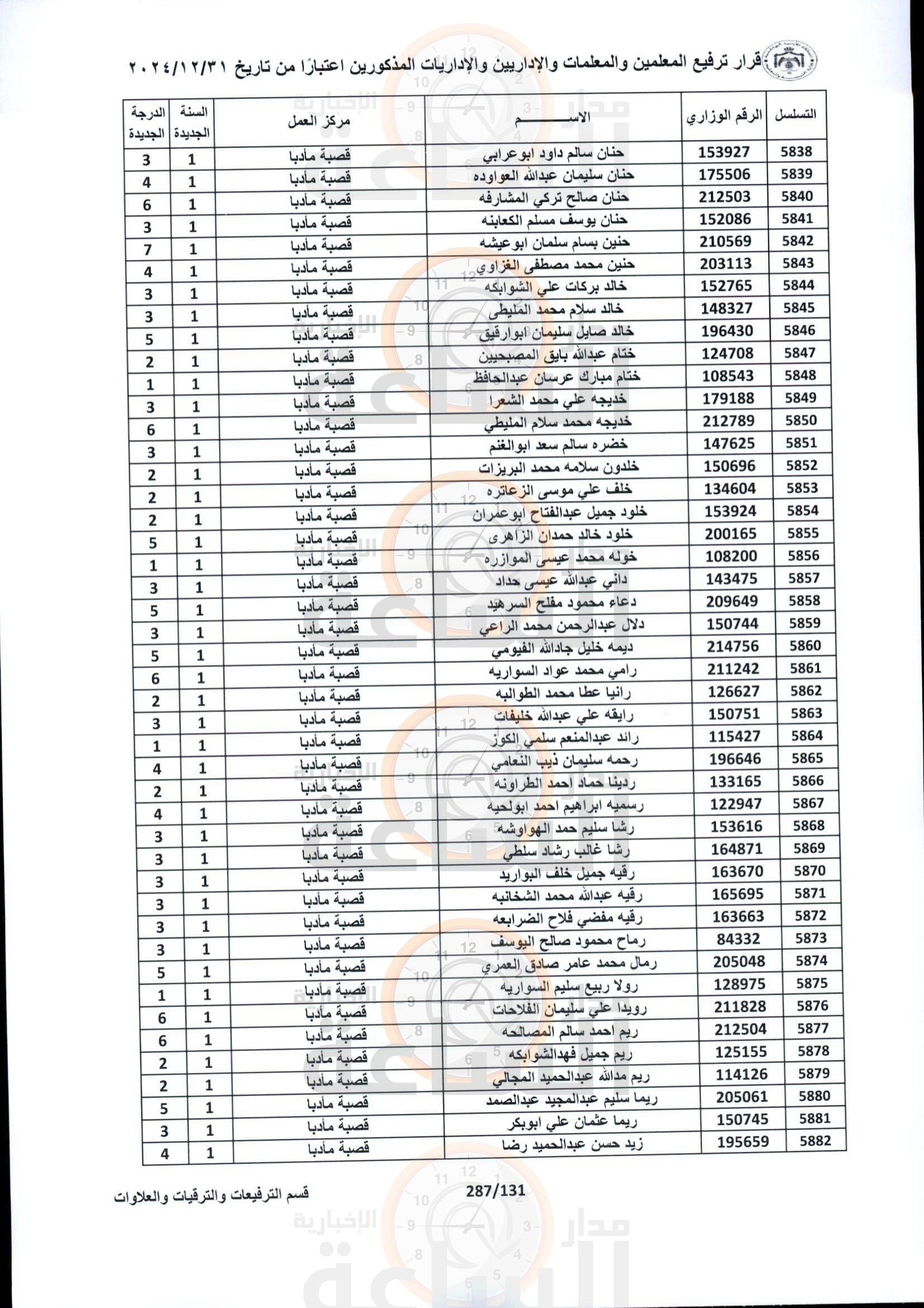 Madar Al-Saa Images 0.8080428907337094