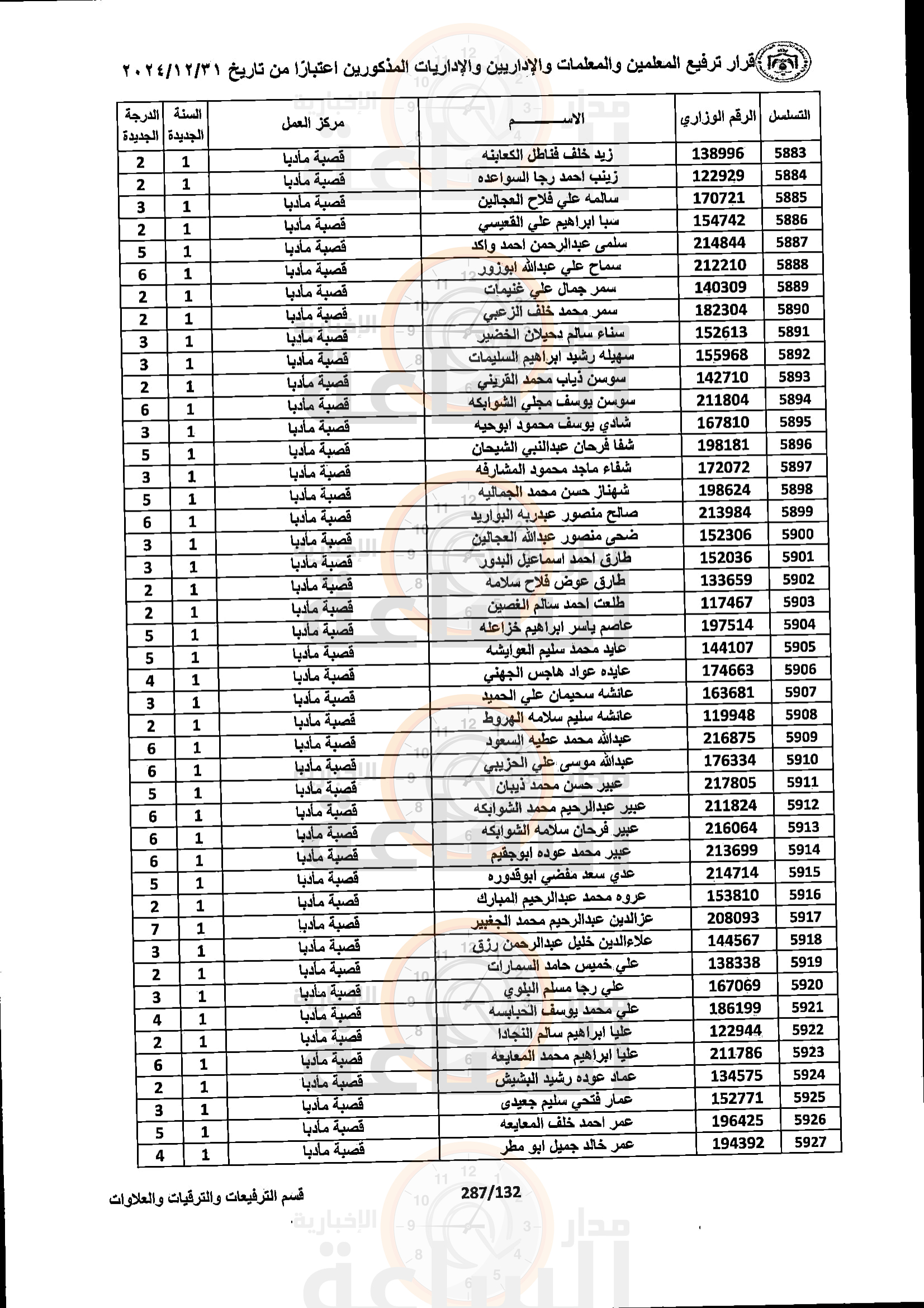 Madar Al-Saa Images 0.05353604676459378