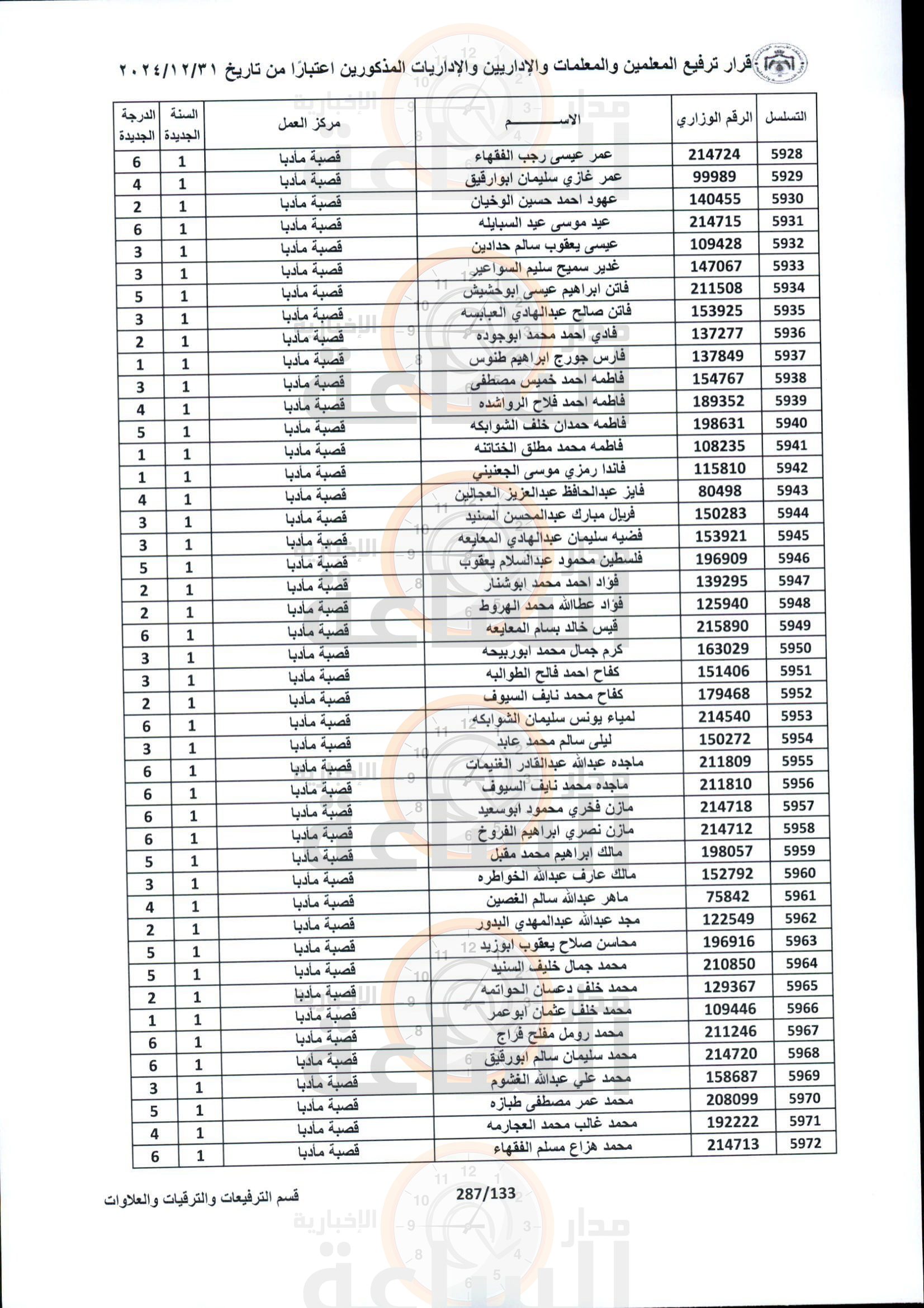 Madar Al-Saa Images 0.7343723143291963