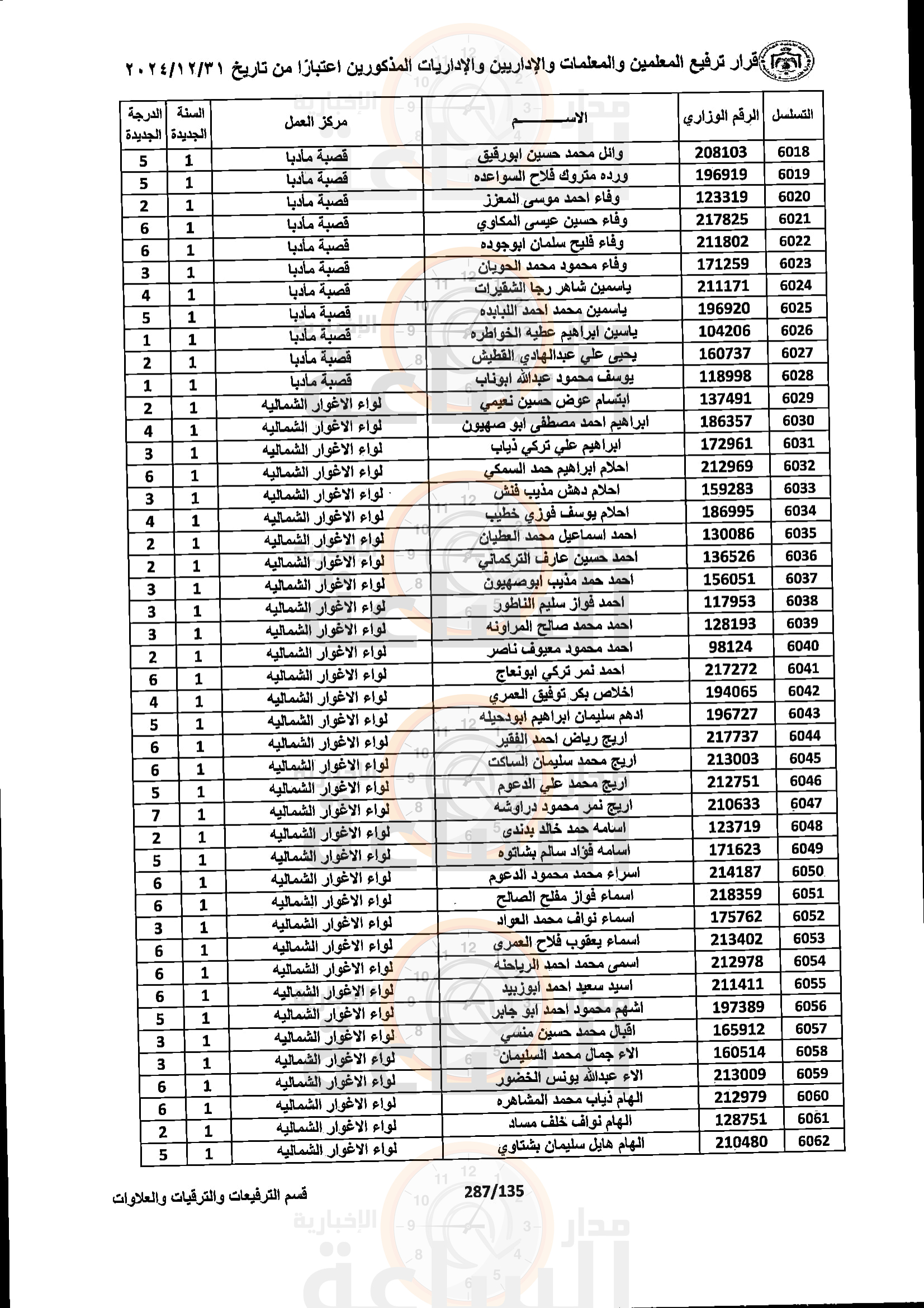 Madar Al-Saa Images 0.14276271621728798