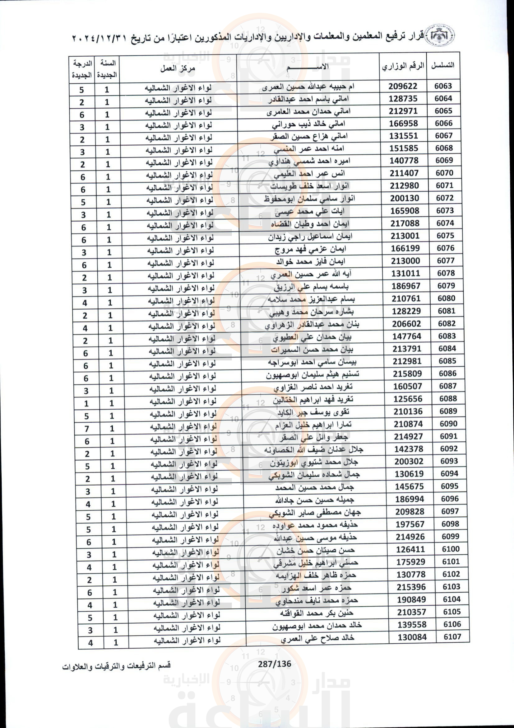 Madar Al-Saa Images 0.7820111537887078