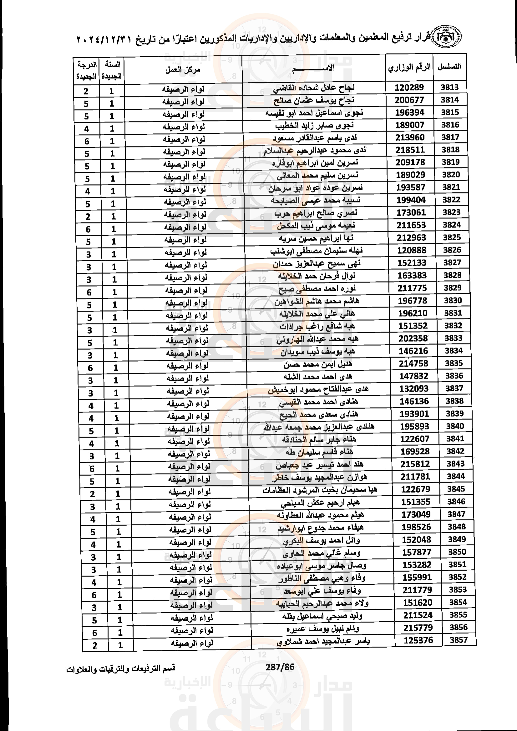 Madar Al-Saa Images 0.2973944841914027