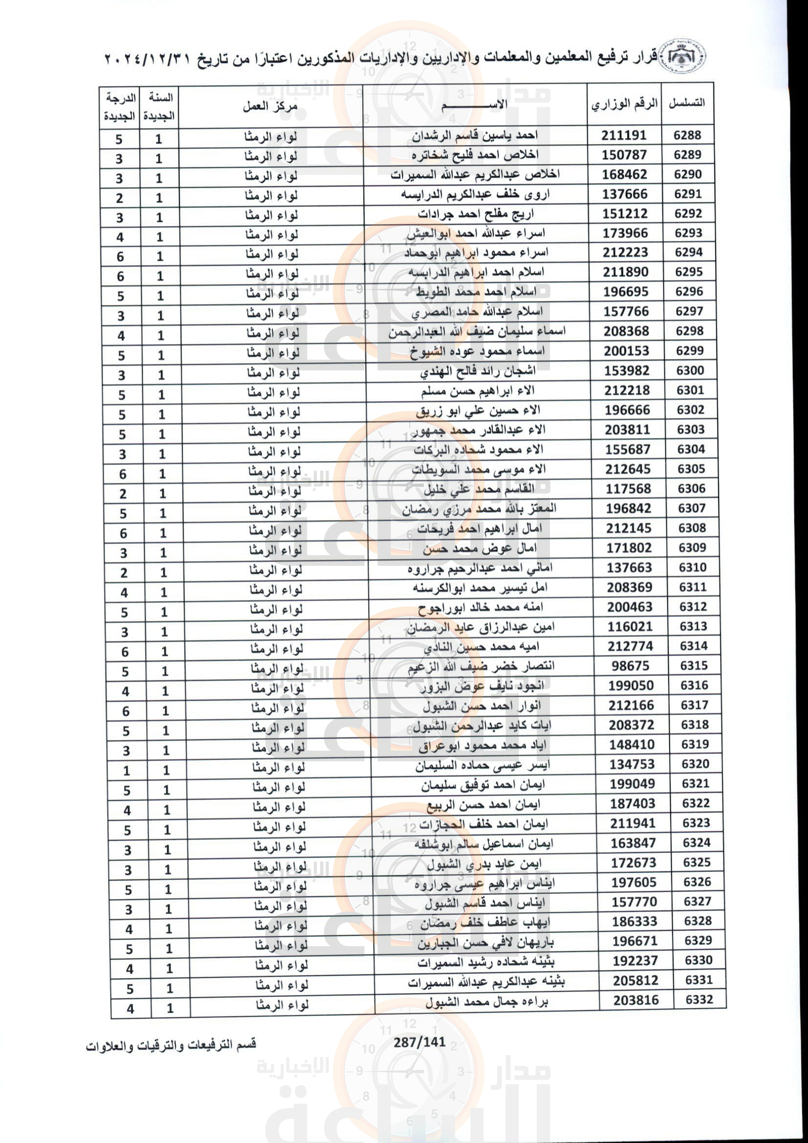 Madar Al-Saa Images 0.27837990242834554
