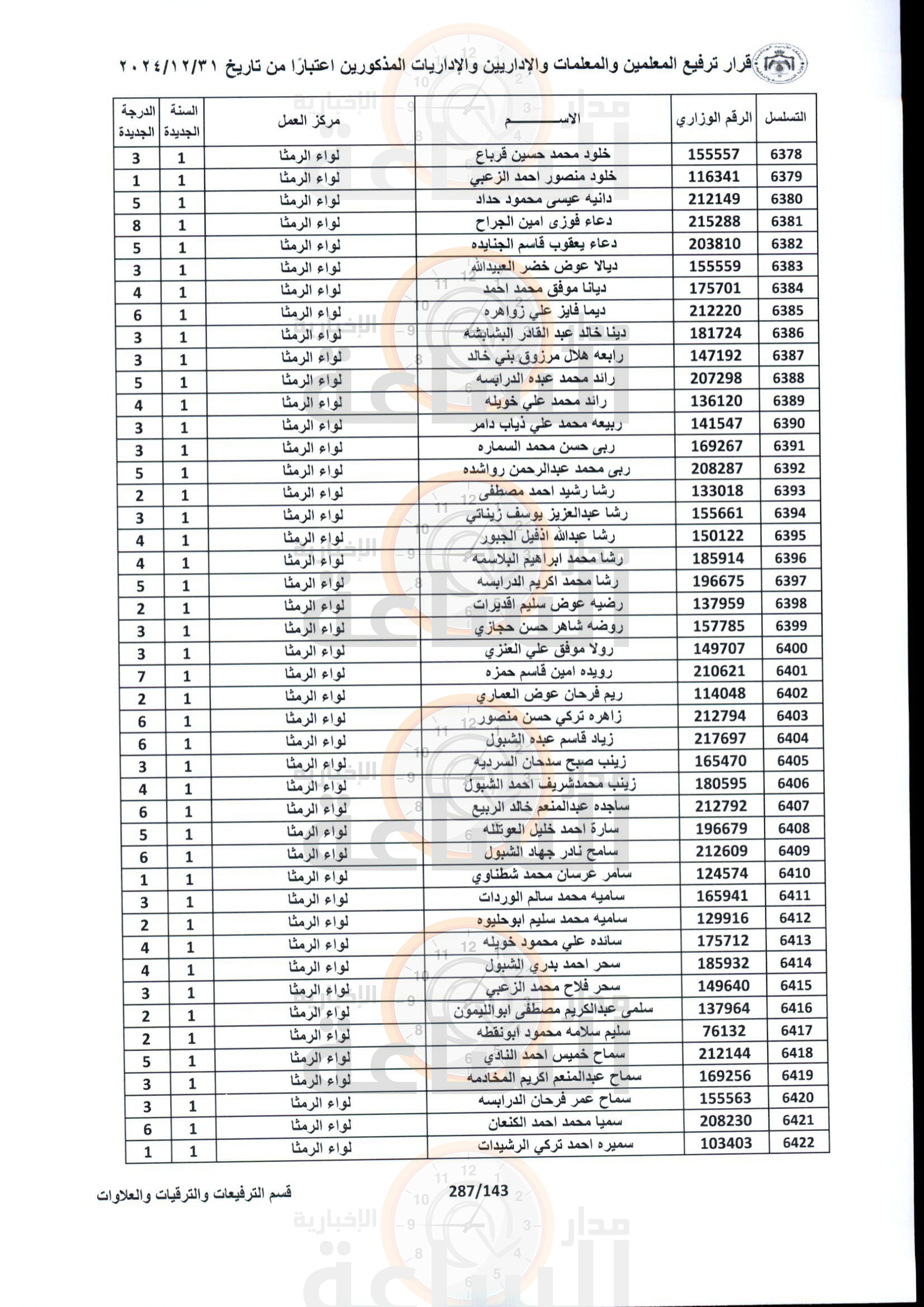 Madar Al-Saa Images 0.9423273143689781