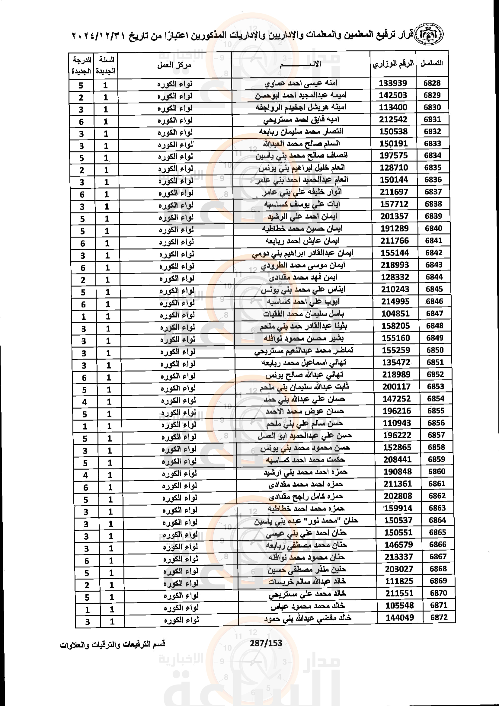 Madar Al-Saa Images 0.8764074917980691